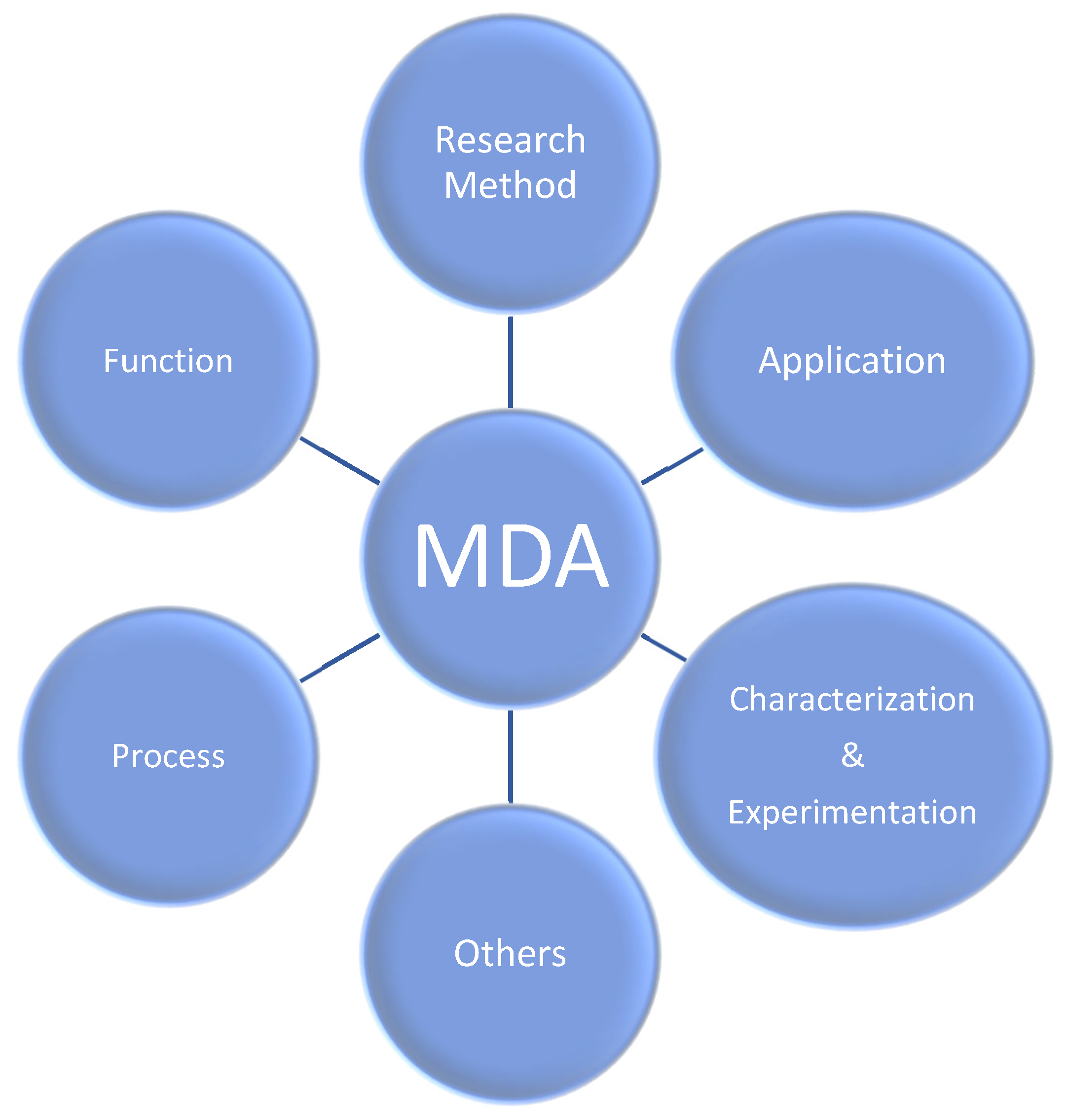 Sustainability 14 05696 g001