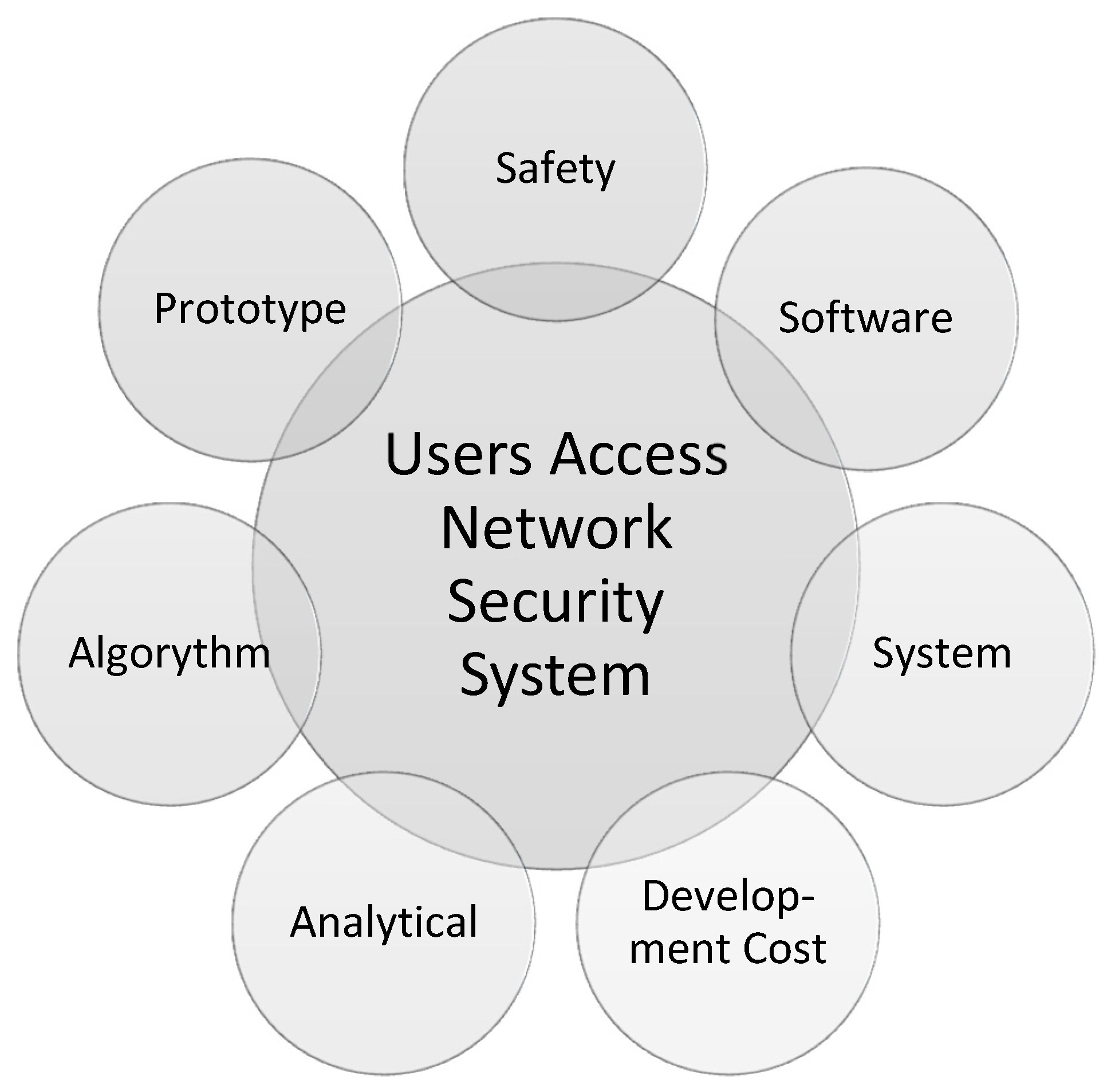 Sustainability 14 05696 g002