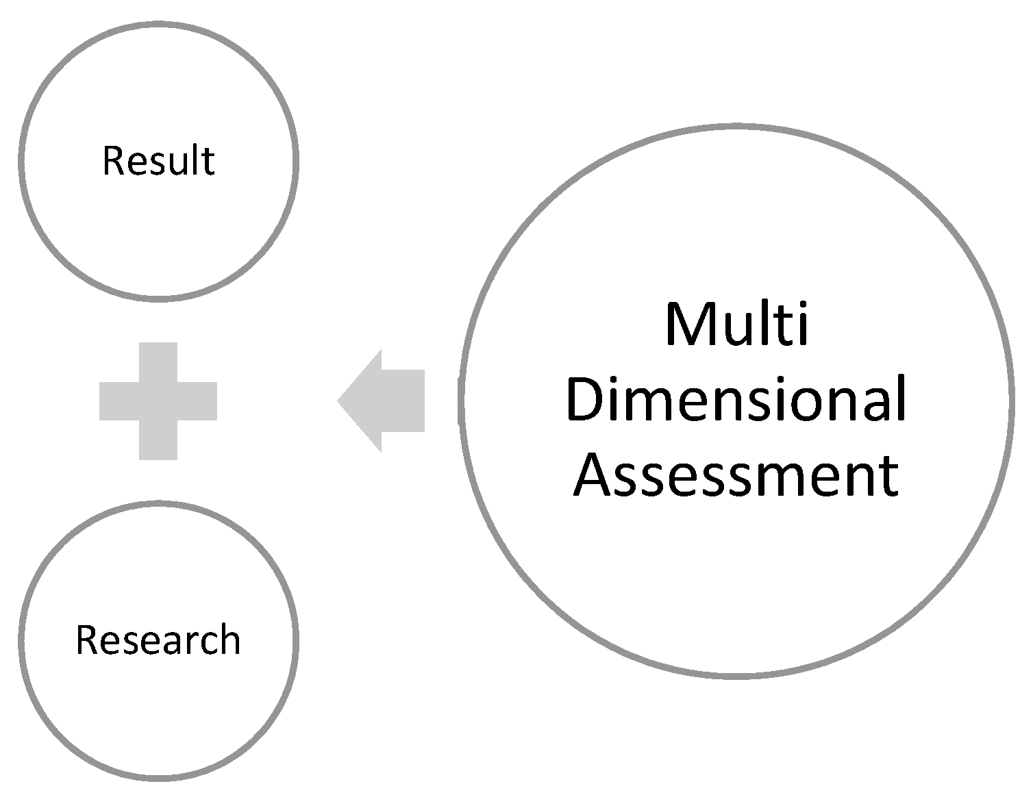 Sustainability 14 05696 g003