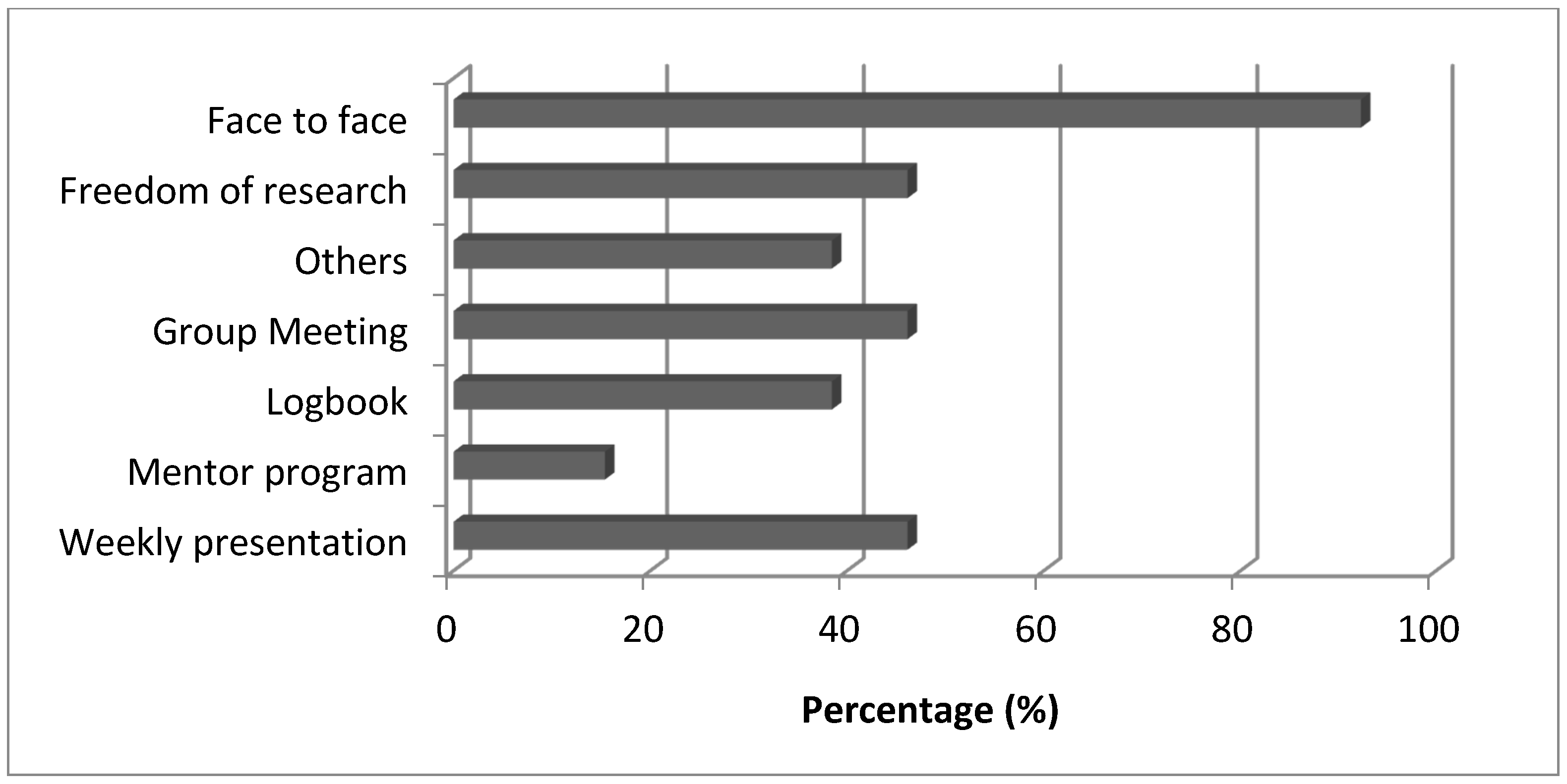 Sustainability 14 05696 g008