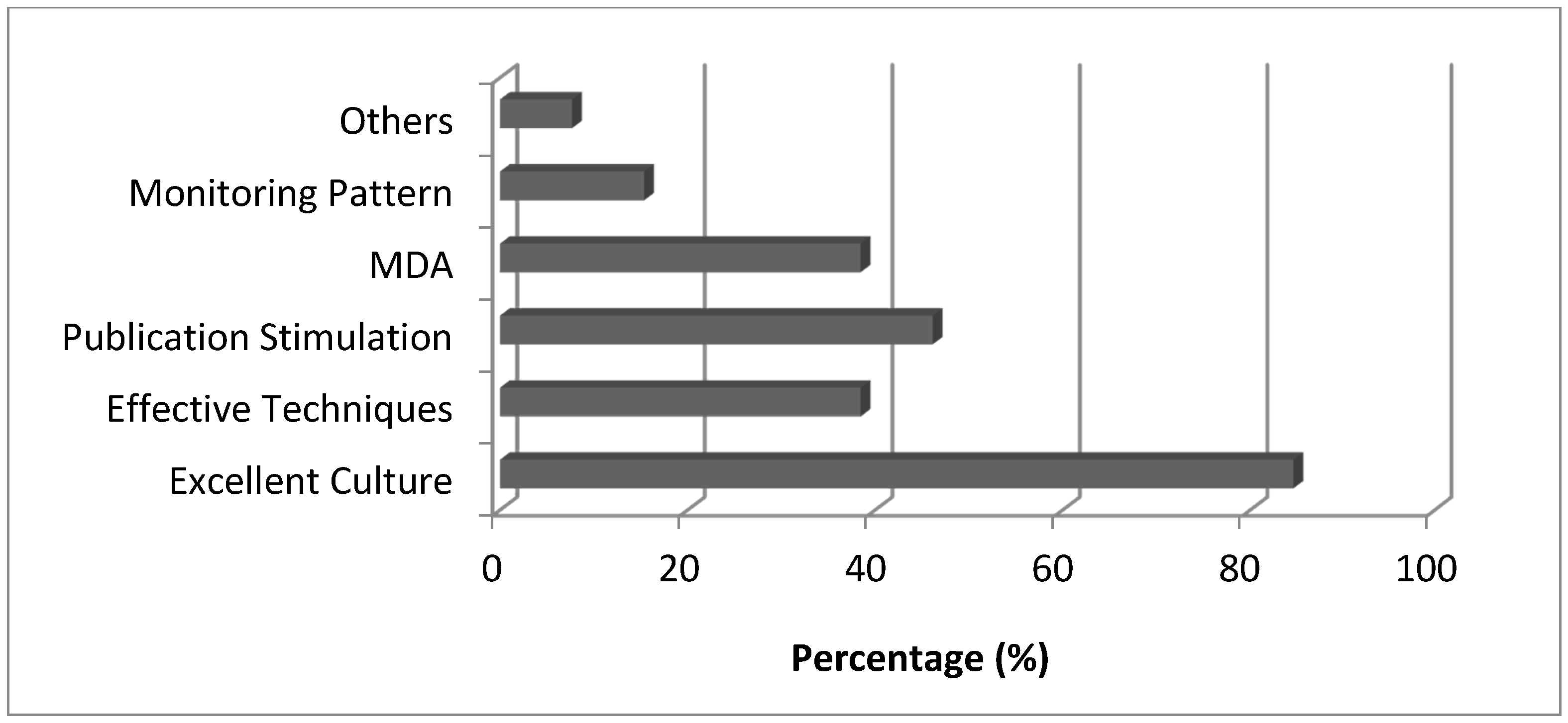 Sustainability 14 05696 g009