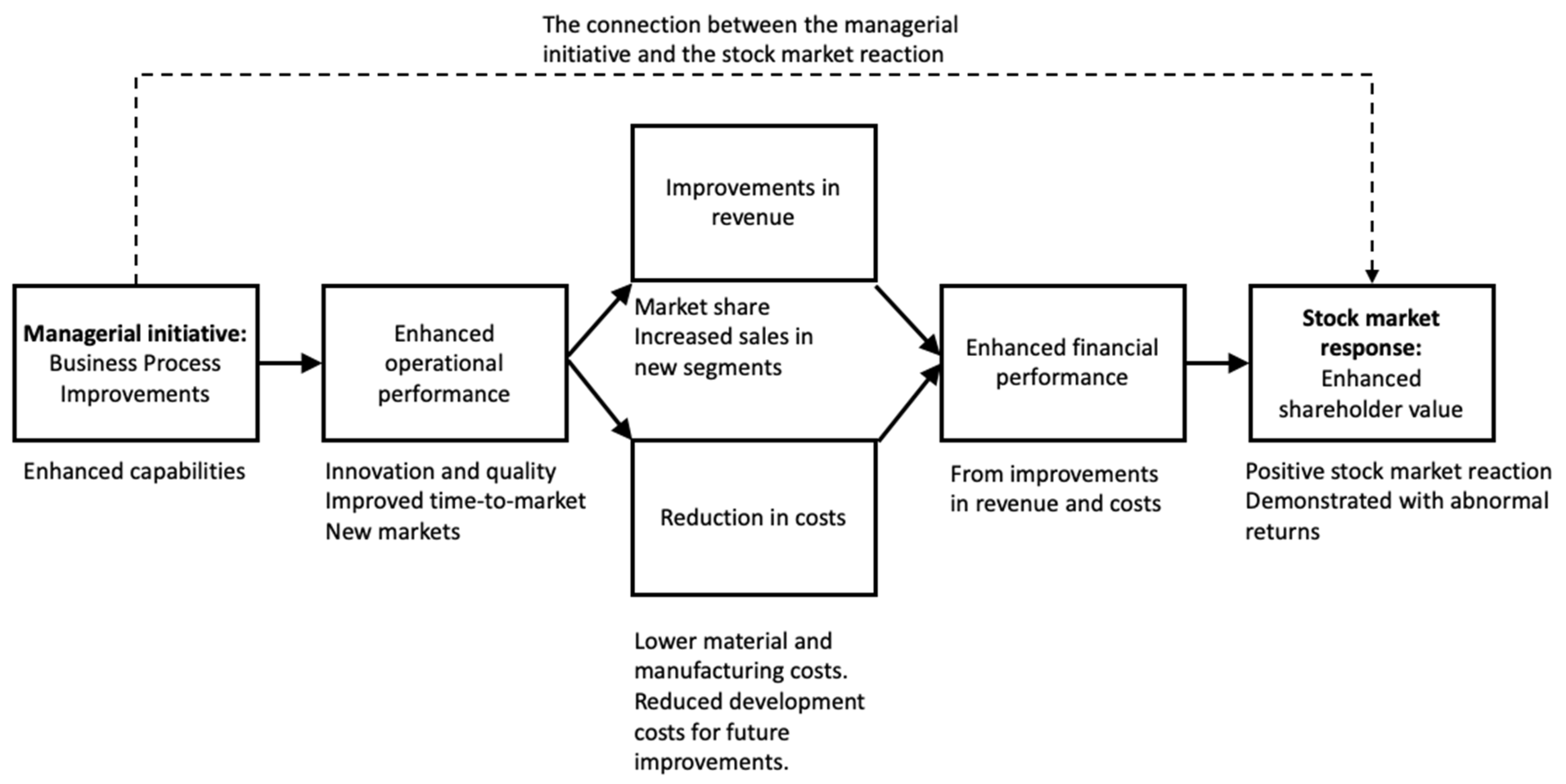 Sustainability 14 05697 g001 550