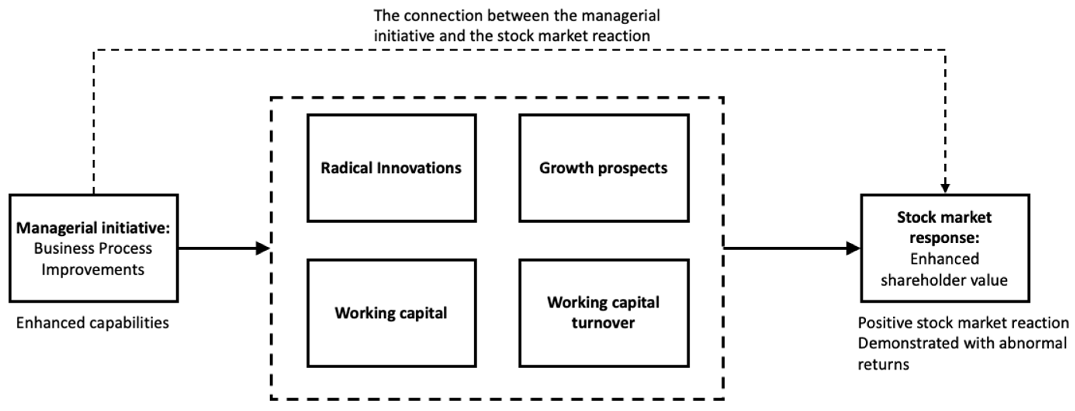 Sustainability 14 05697 g002 550