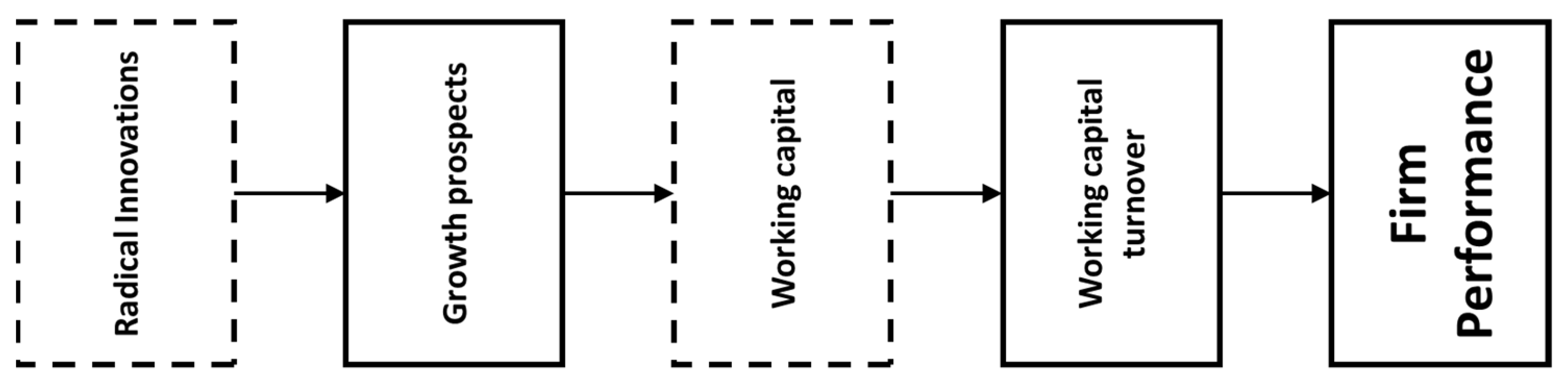 Sustainability 14 05697 g003 550