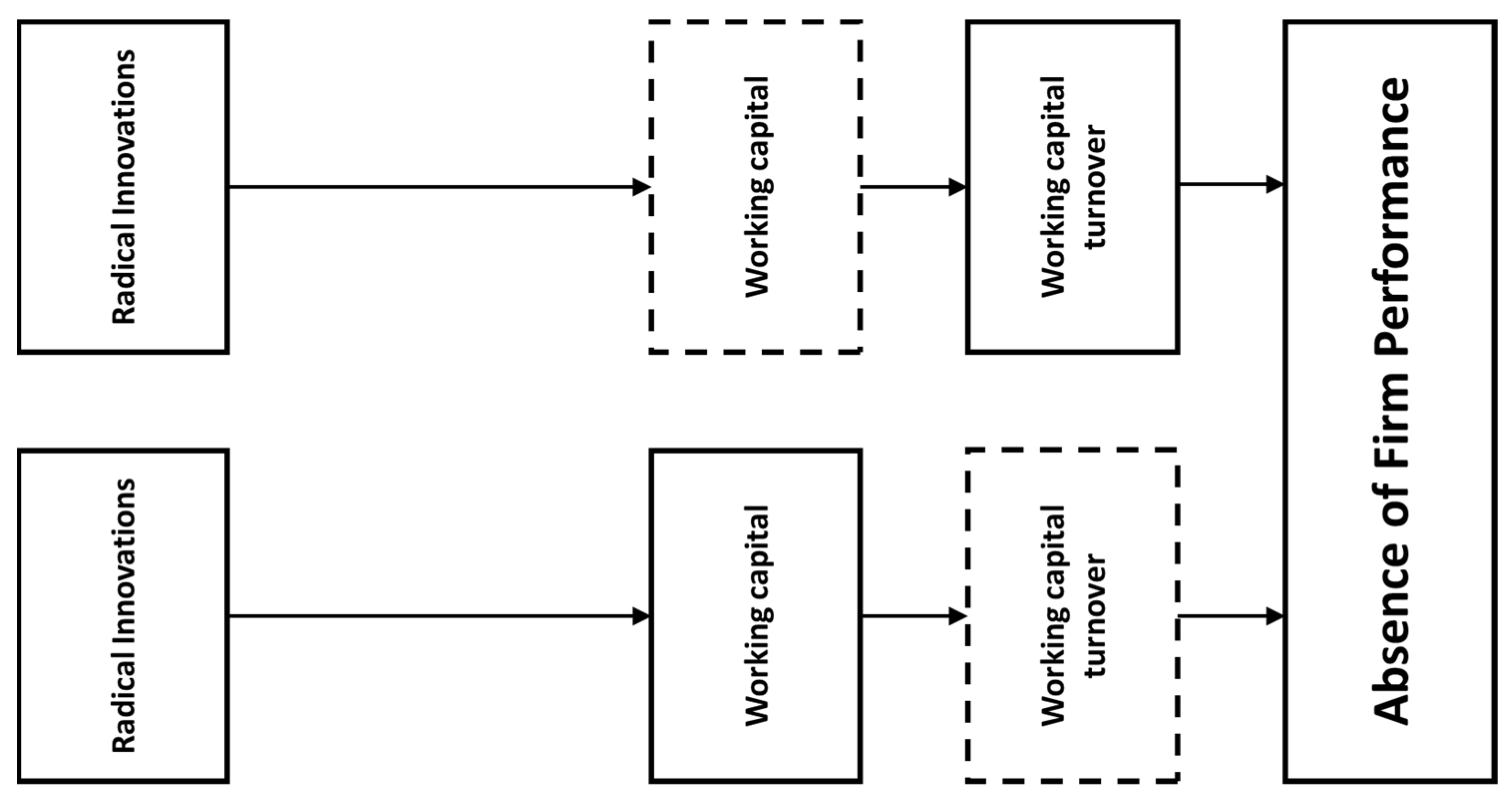 Sustainability 14 05697 g004 550