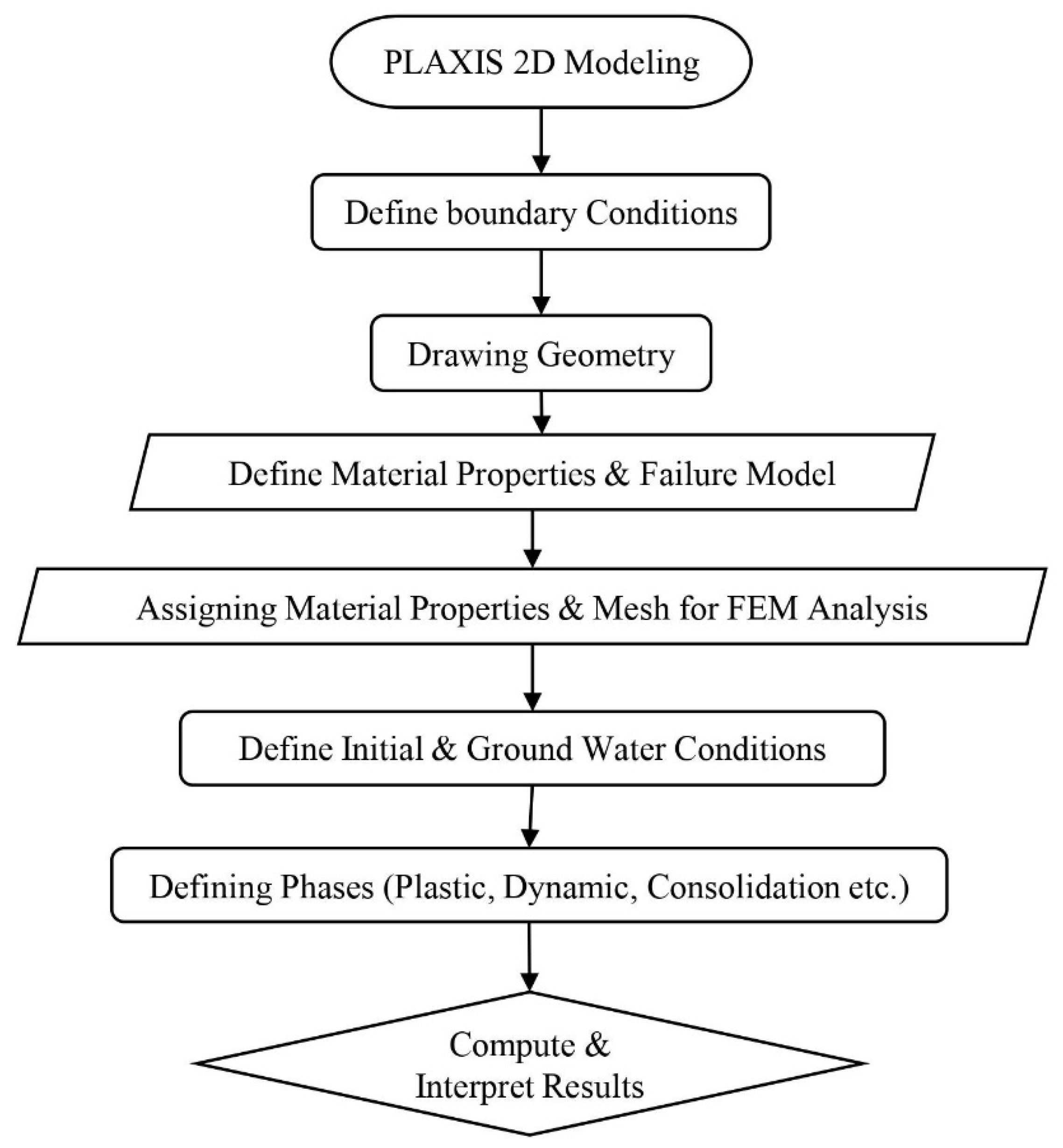Sustainability 14 05699 g006