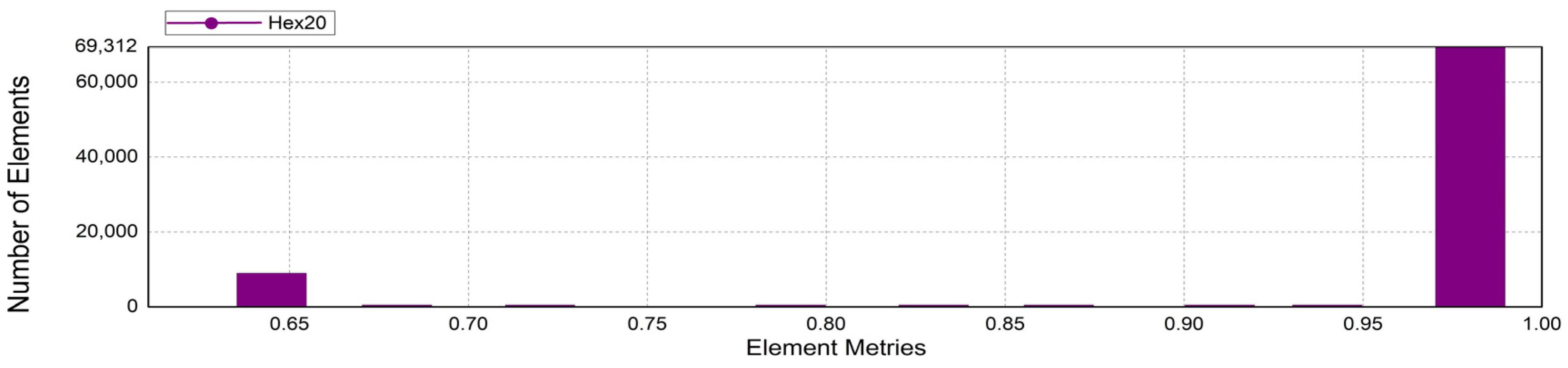 Sustainability 14 05702 g003