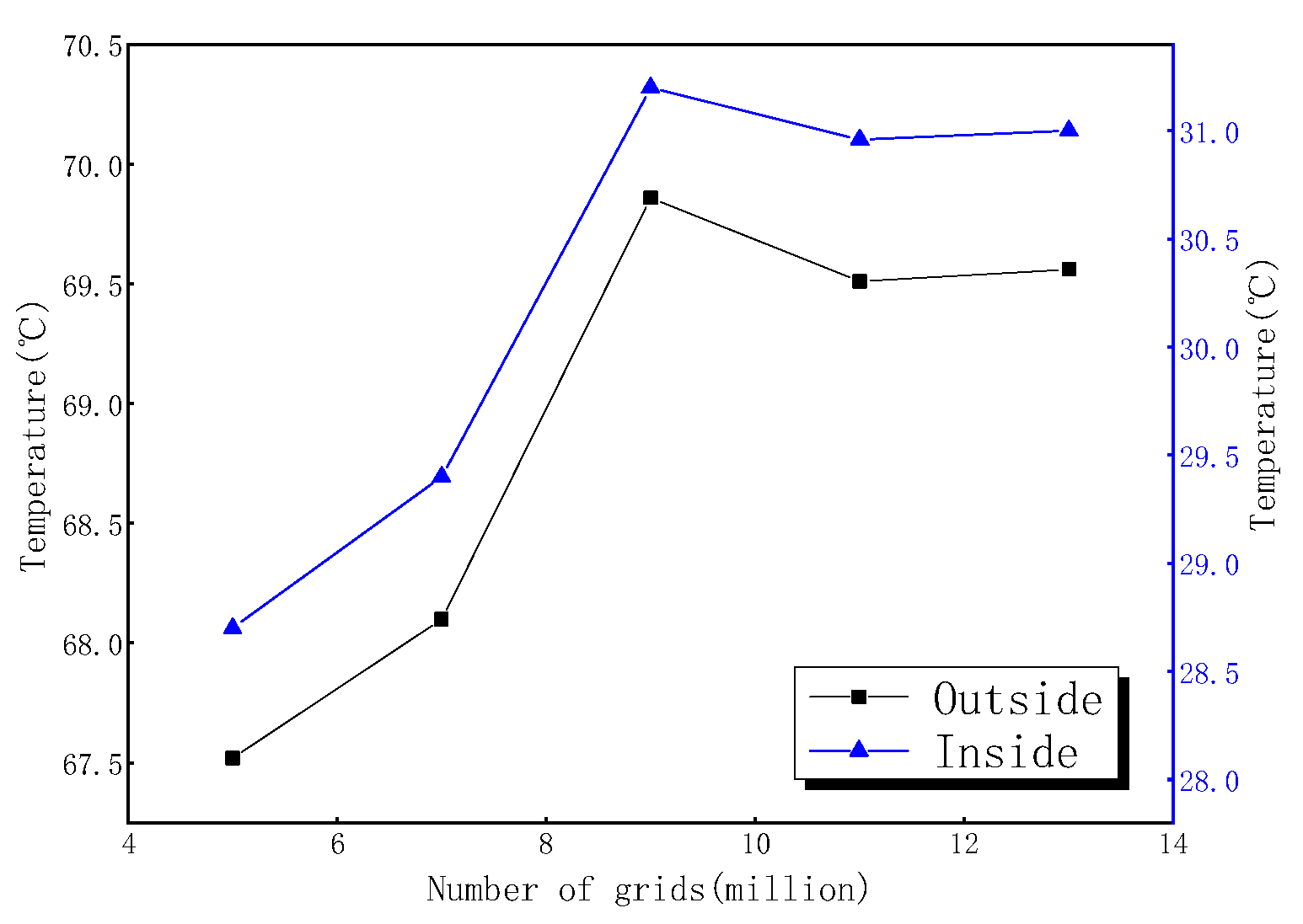Sustainability 14 05702 g004