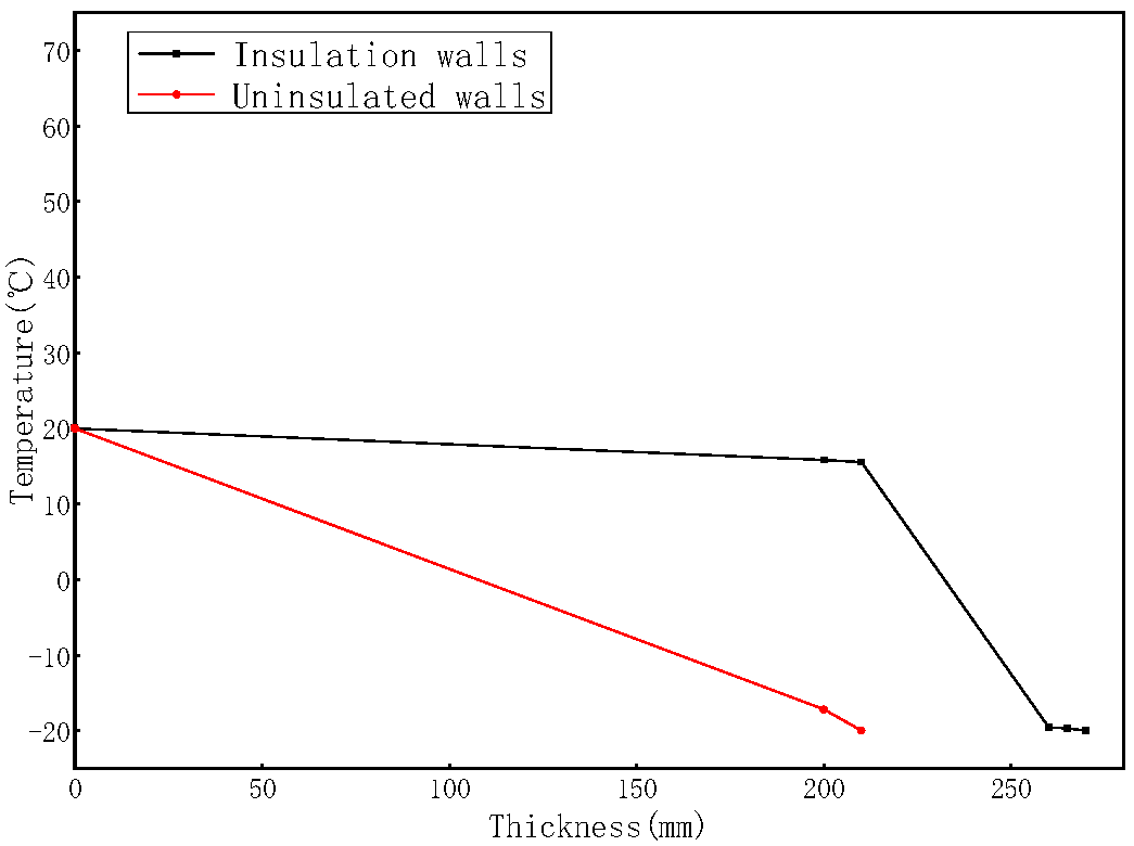 Sustainability 14 05702 g006