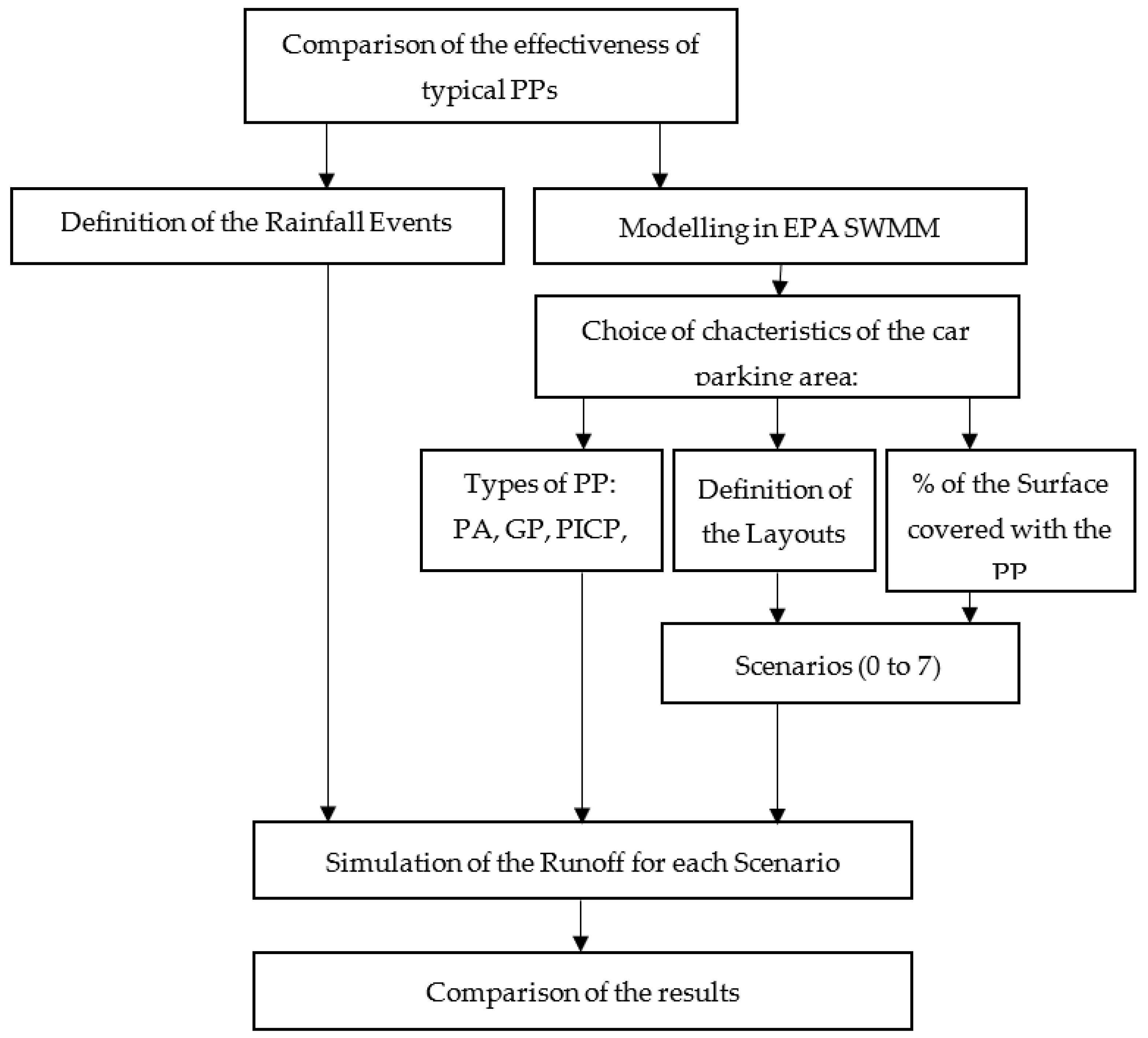 Sustainability 14 05704 g005 Sustainability 14 05704 g005