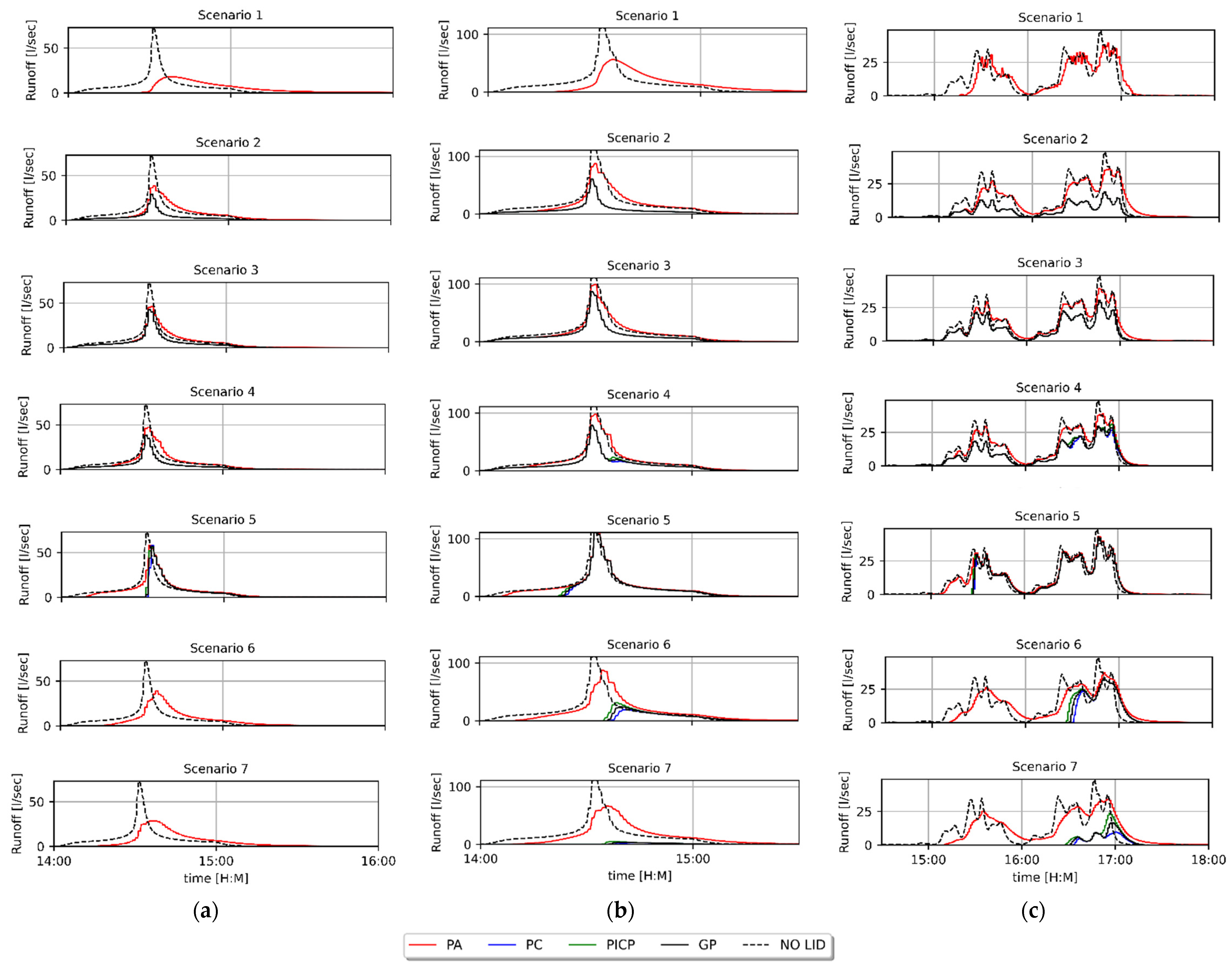 Sustainability 14 05704 g009 Sustainability 14 05704 g009