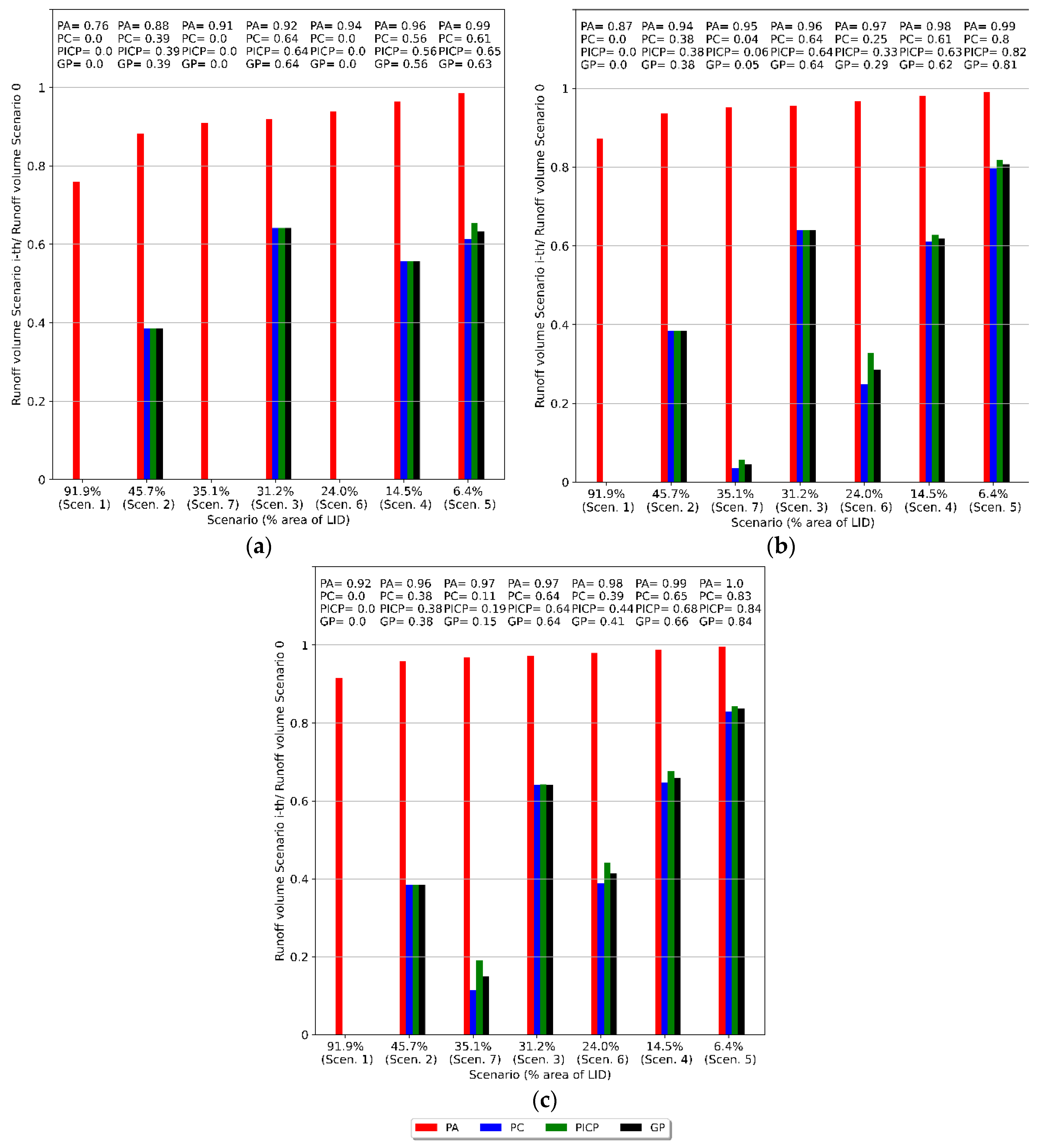 Sustainability 14 05704 g010 Sustainability 14 05704 g010