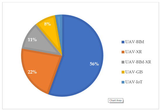 Sustainability Free Full Text Unmanned Aerial Vehicles UAV