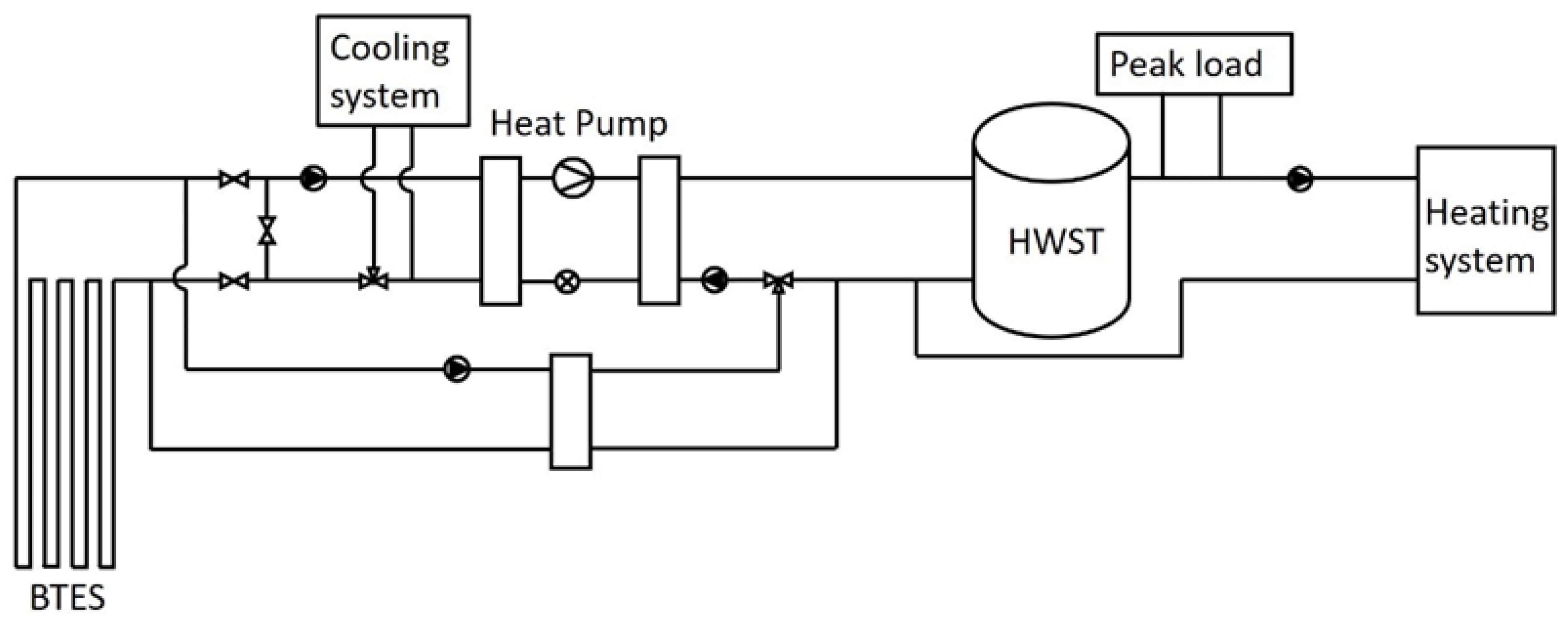 Heating and cooling systems deals