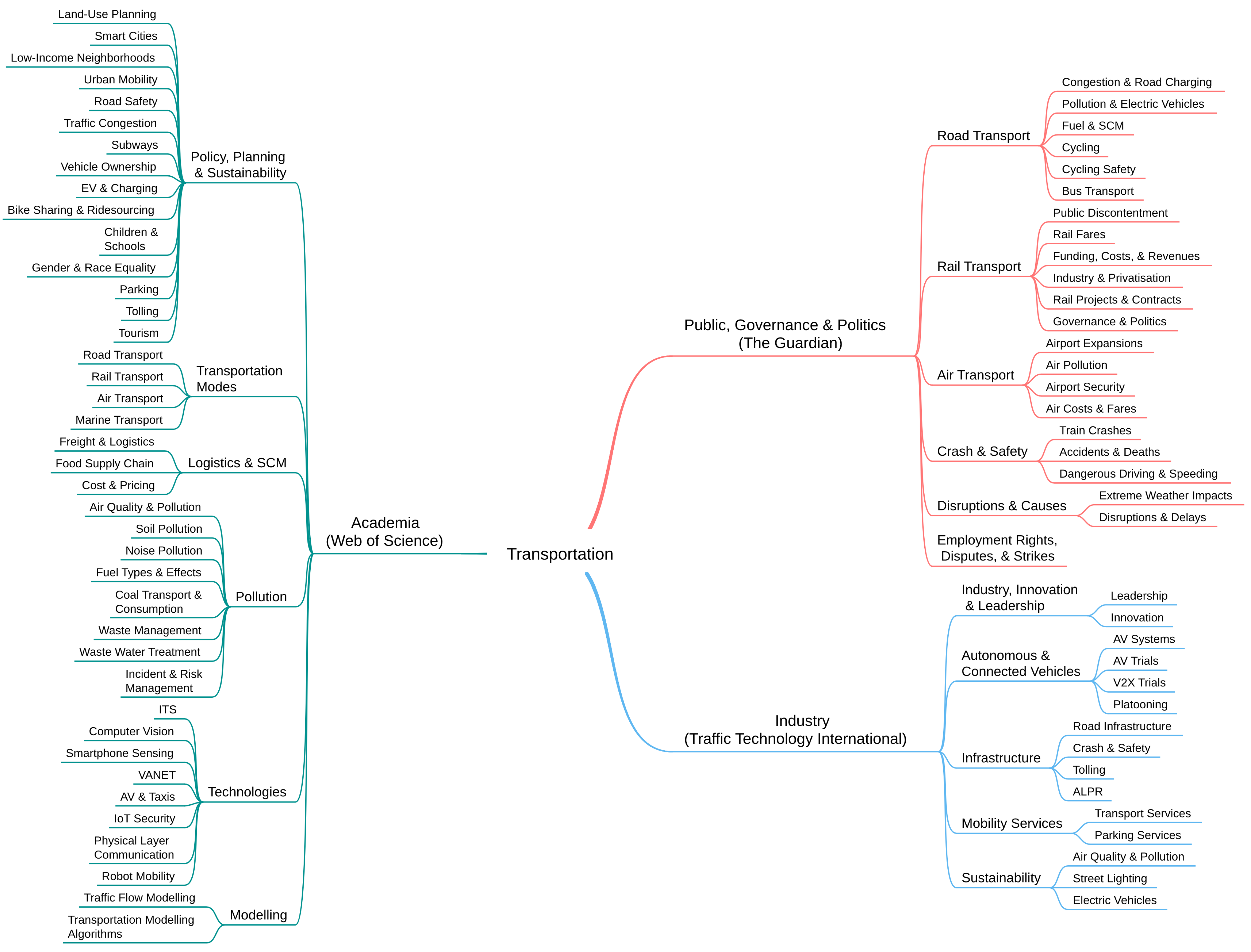 https://www.mdpi.com/sustainability/sustainability-14-05711/article_deploy/html/images/sustainability-14-05711-g001.png