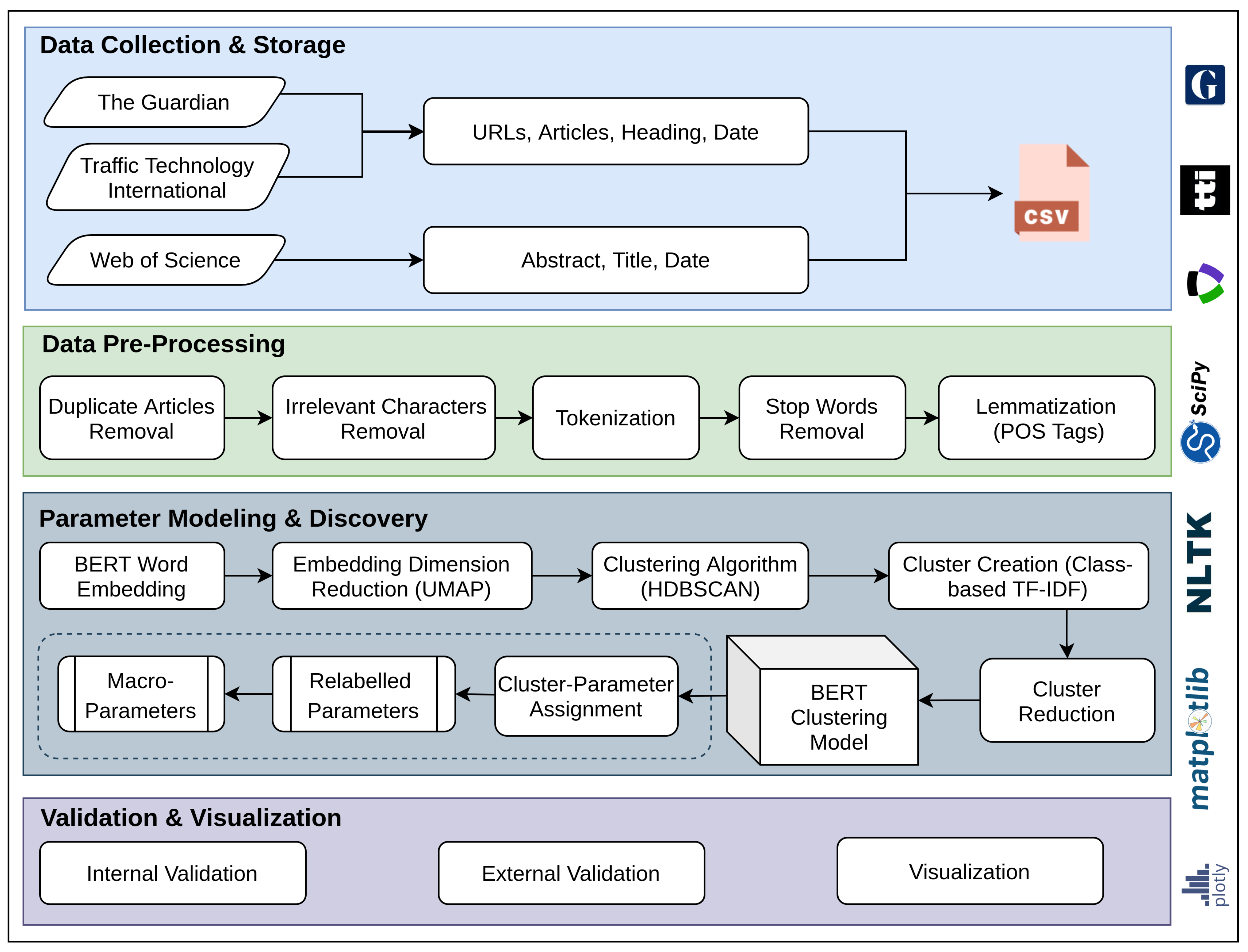 Sustainability 14 05711 g002 550