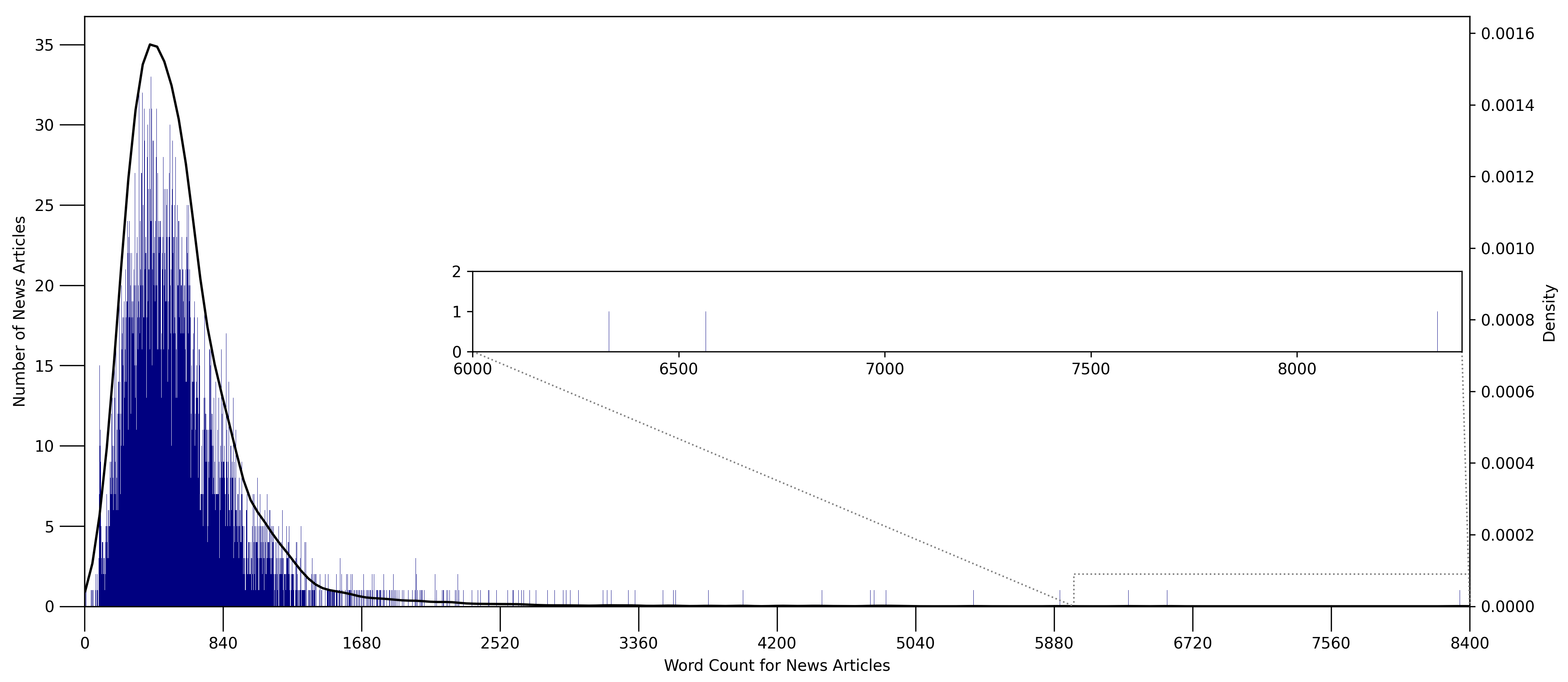 Sustainability 14 05711 g003 550