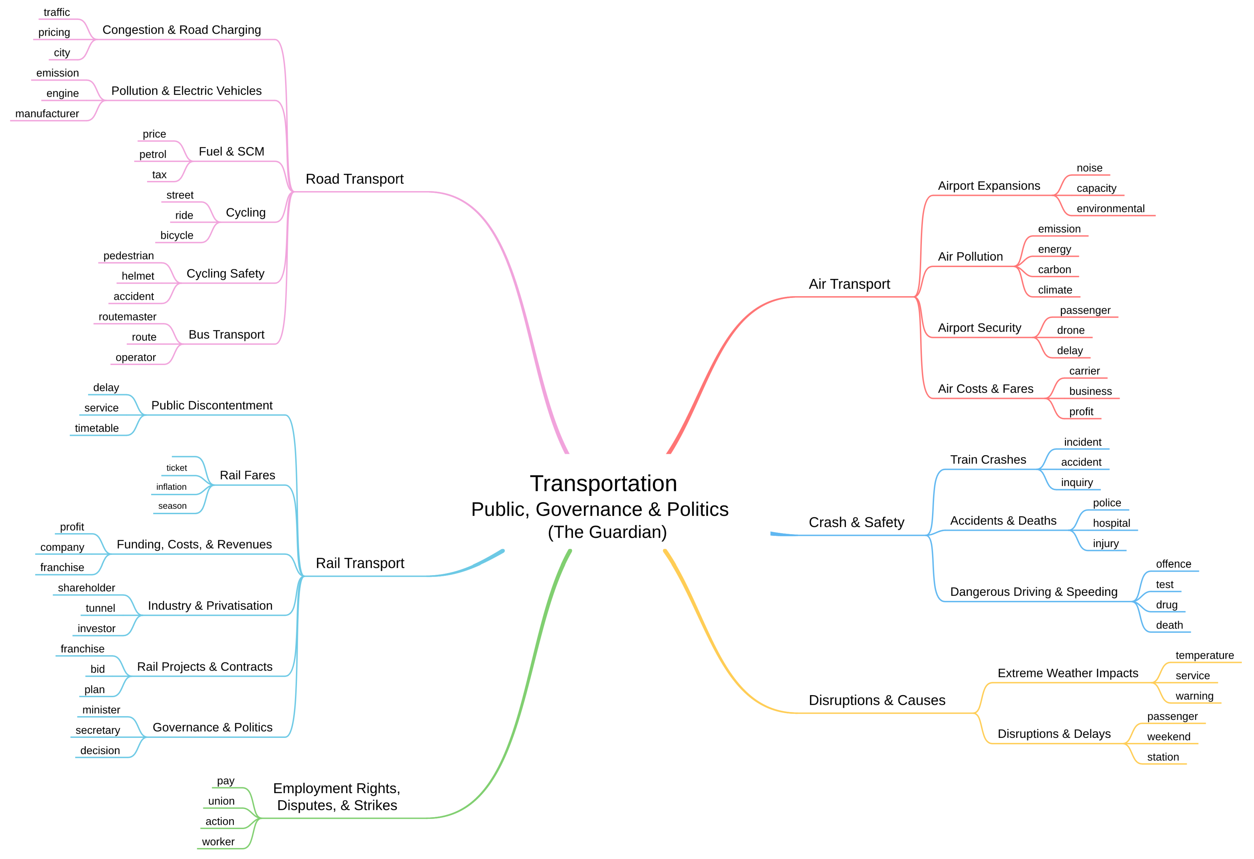 Sustainability 14 05711 g006 550