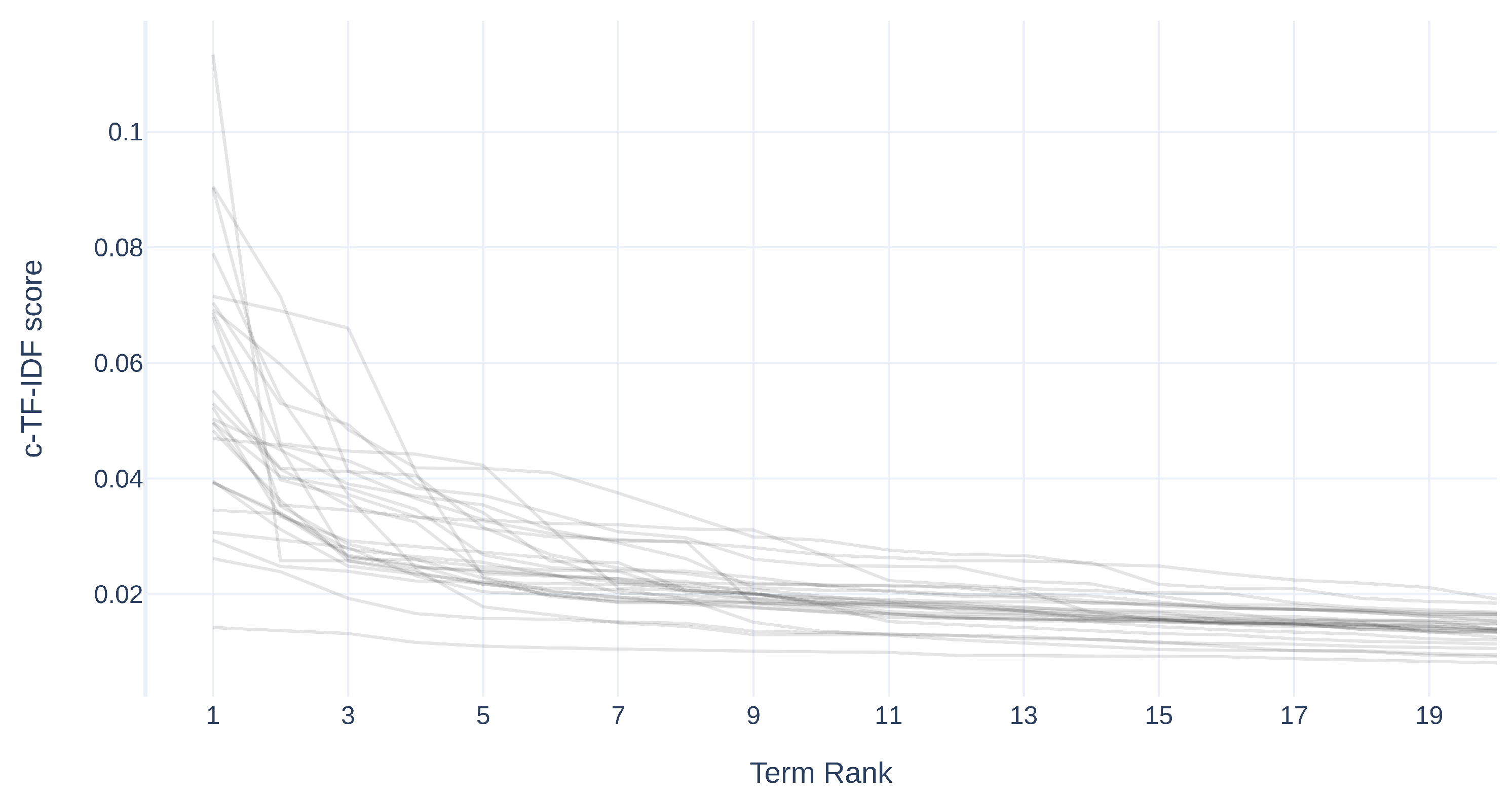 Sustainability 14 05711 g007 550