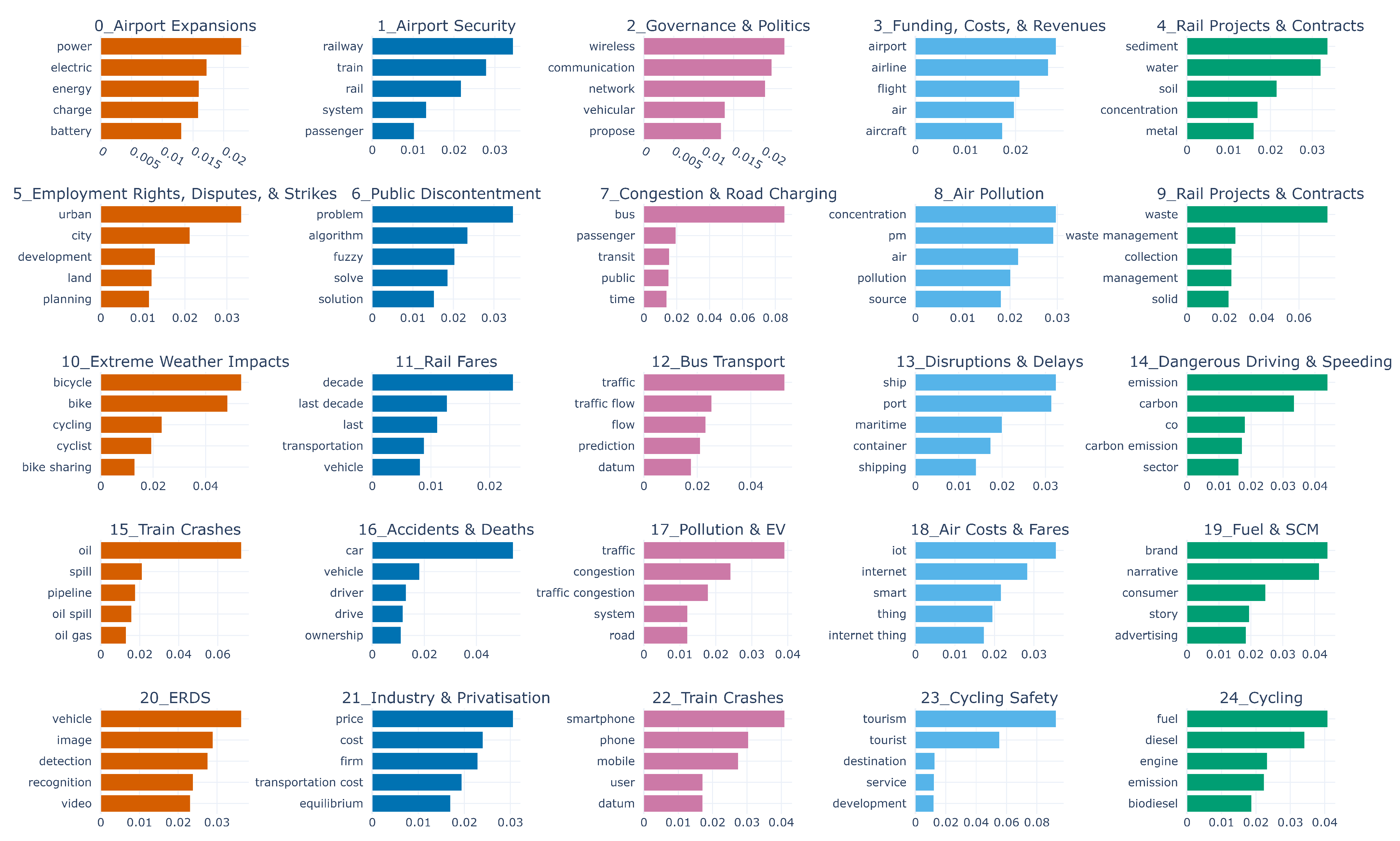 Sustainability 14 05711 g008 550