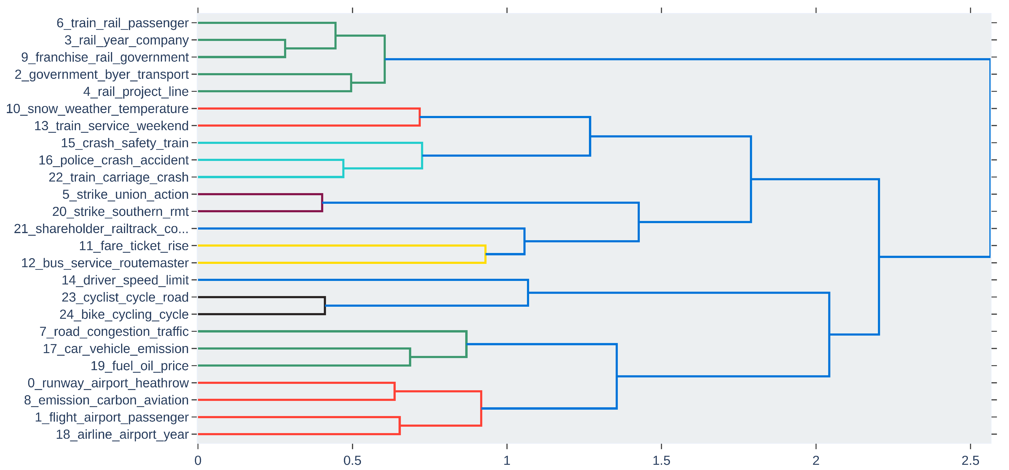Sustainability 14 05711 g010 550