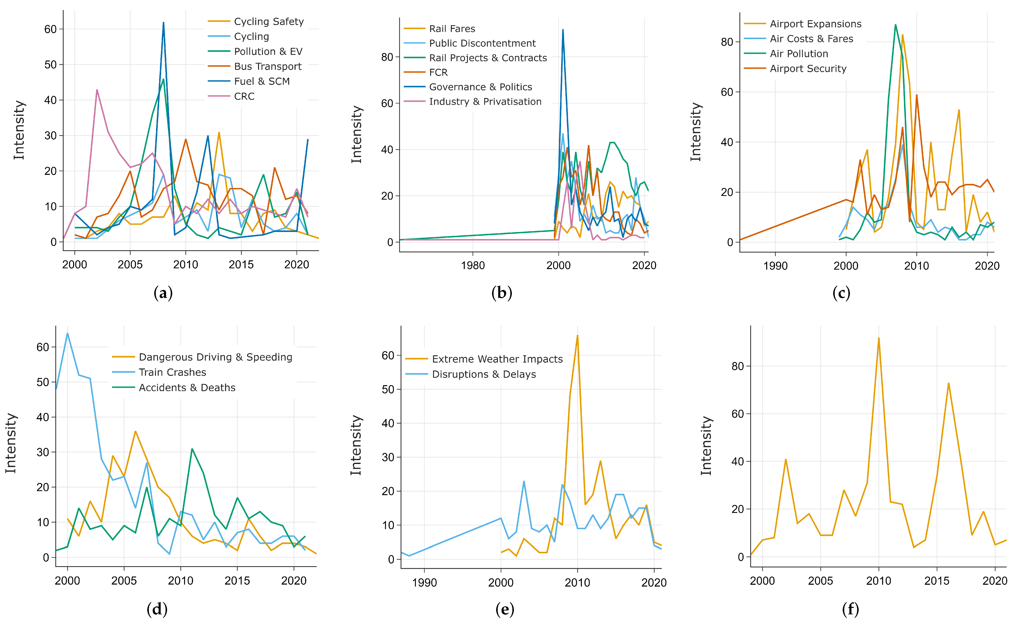 Sustainability 14 05711 g012 550