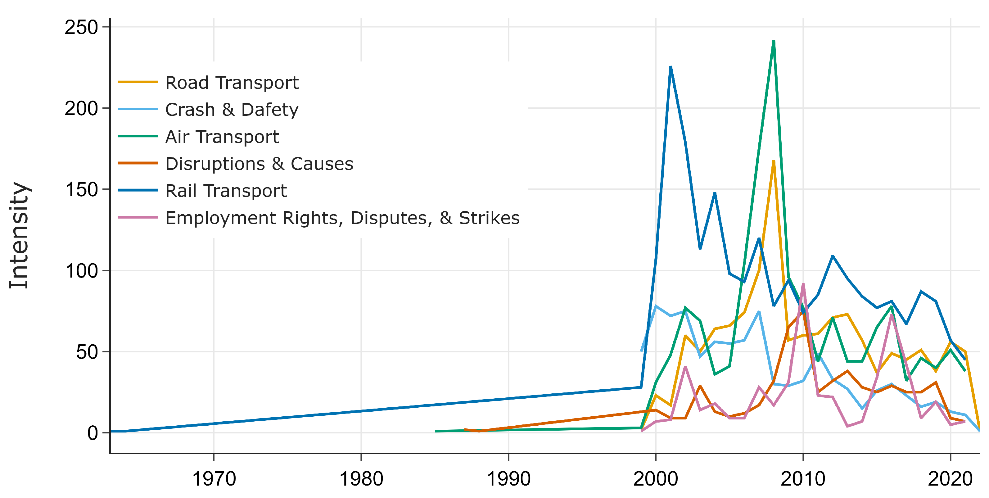 Sustainability 14 05711 g013 550