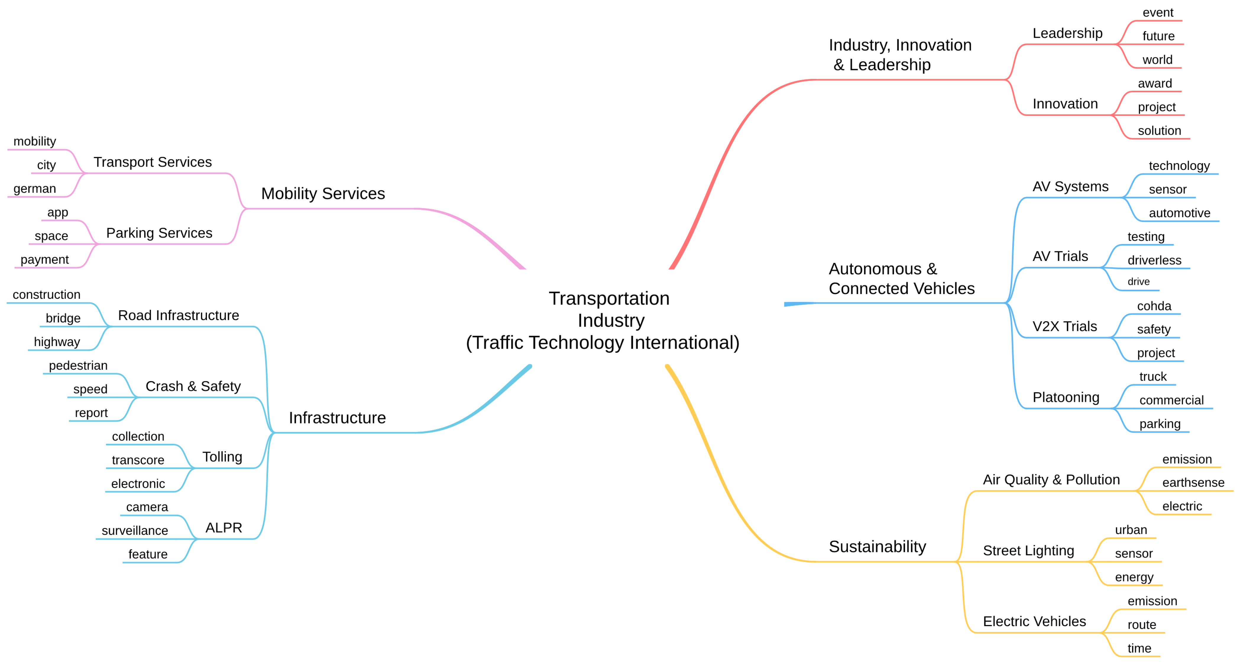 Sustainability 14 05711 g014 550