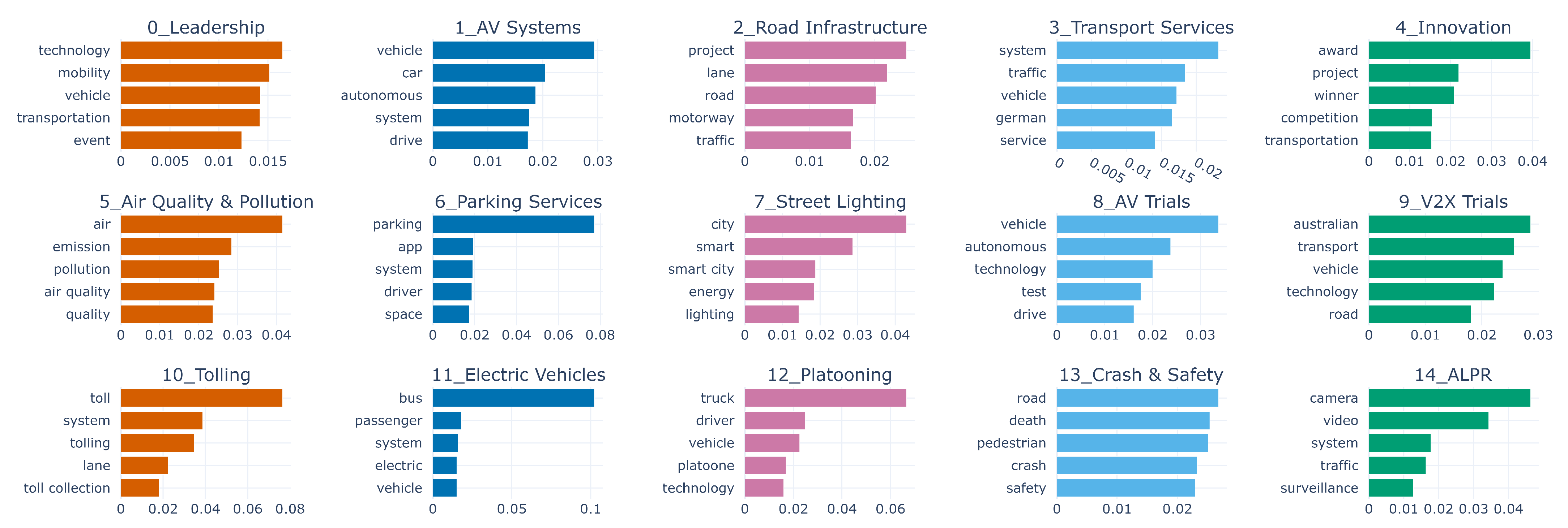 Sustainability 14 05711 g016 550