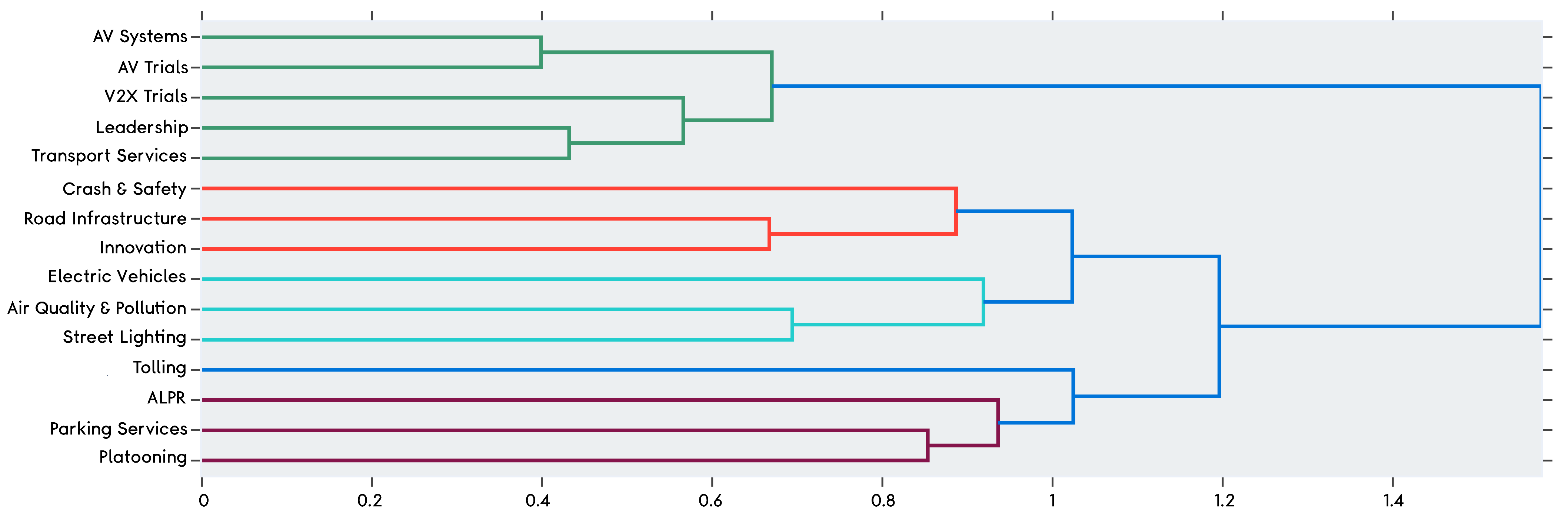 Sustainability 14 05711 g018 550