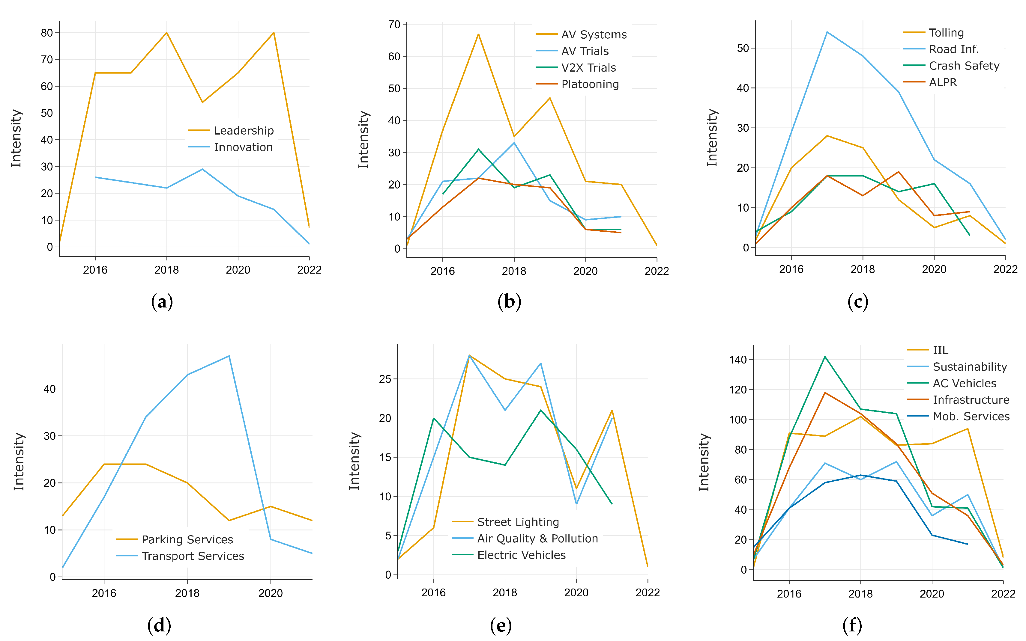 Sustainability 14 05711 g020 550