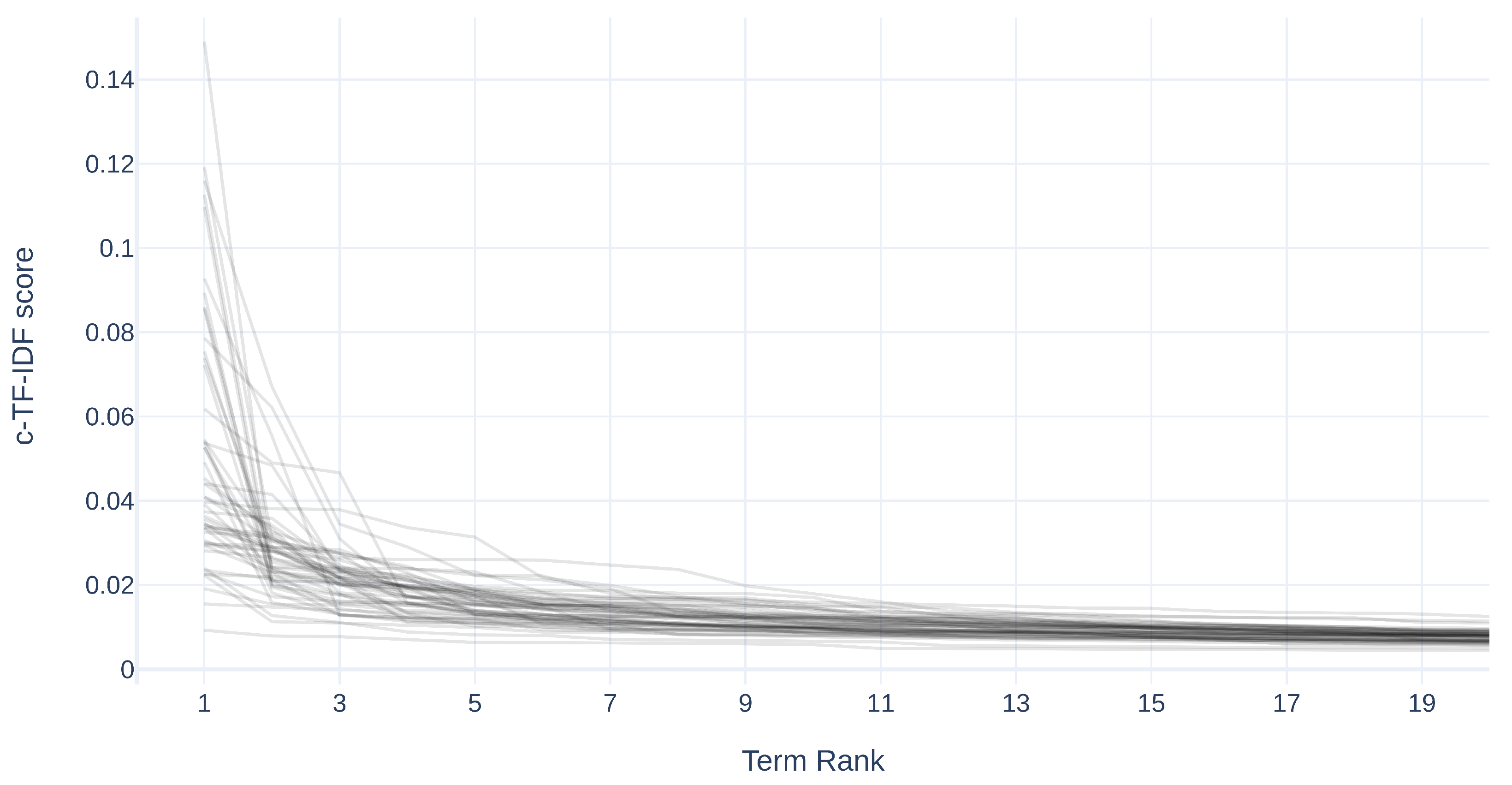 Sustainability 14 05711 g022 550