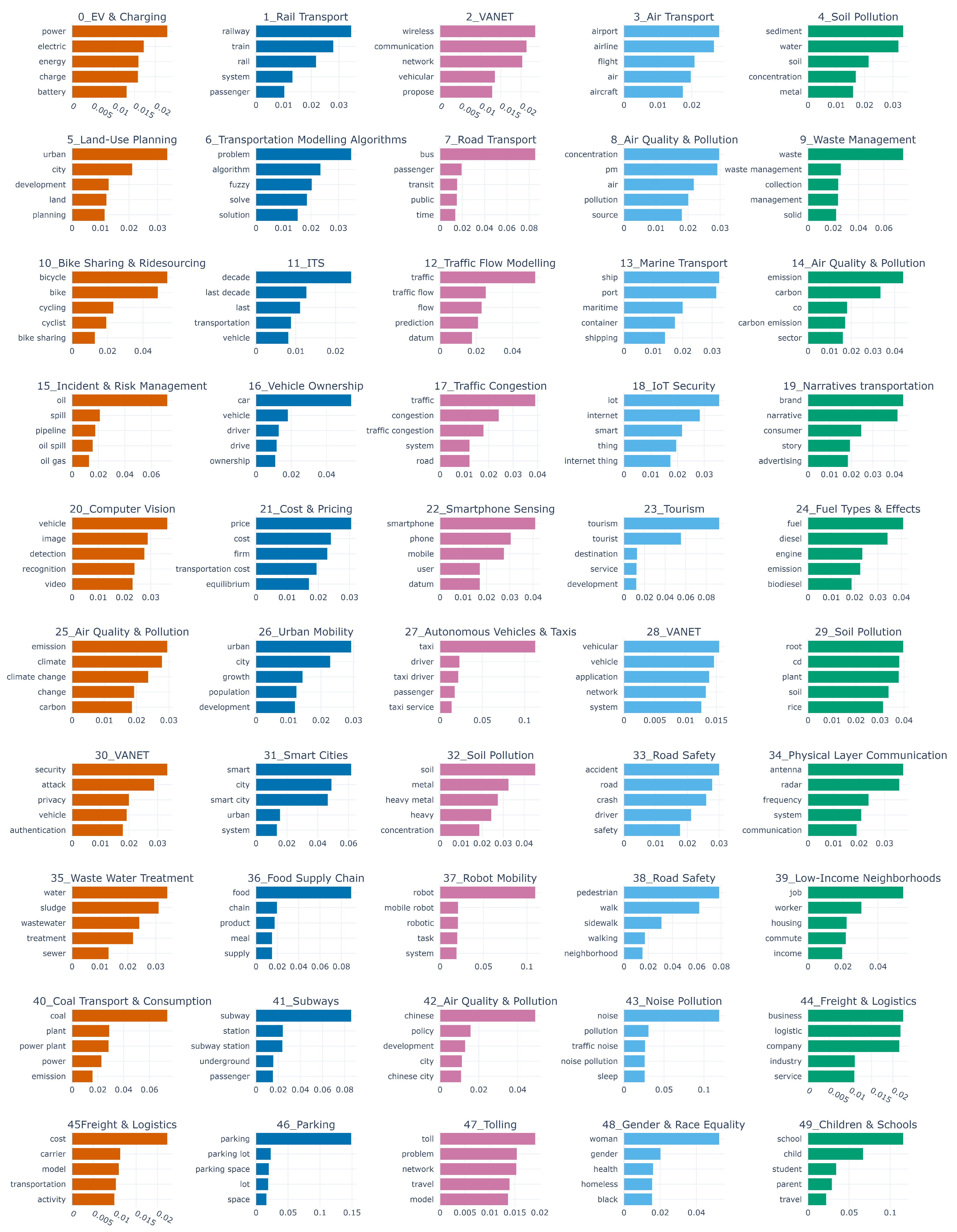 Sustainability 14 05711 g023 550