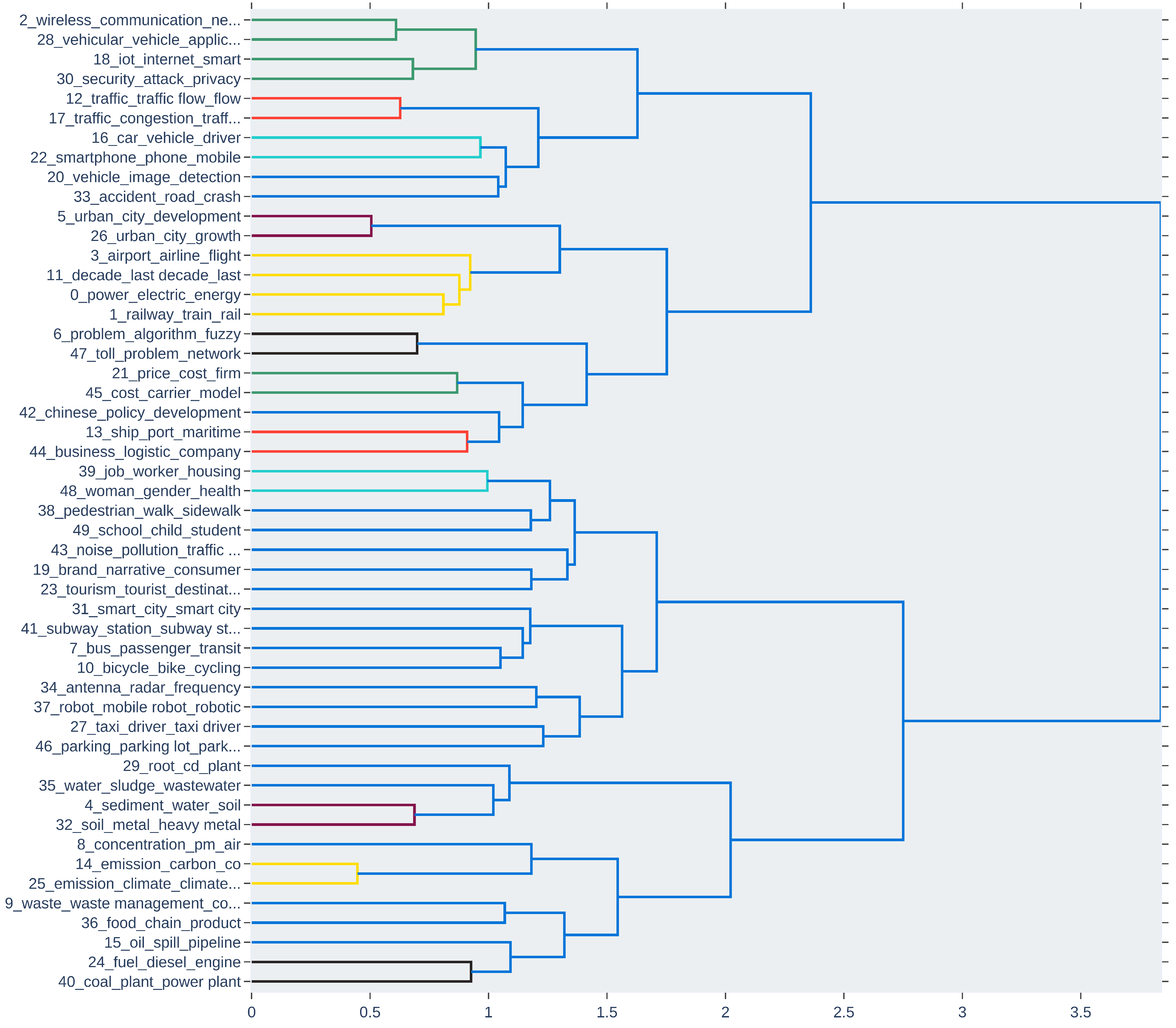 Sustainability 14 05711 g025 550