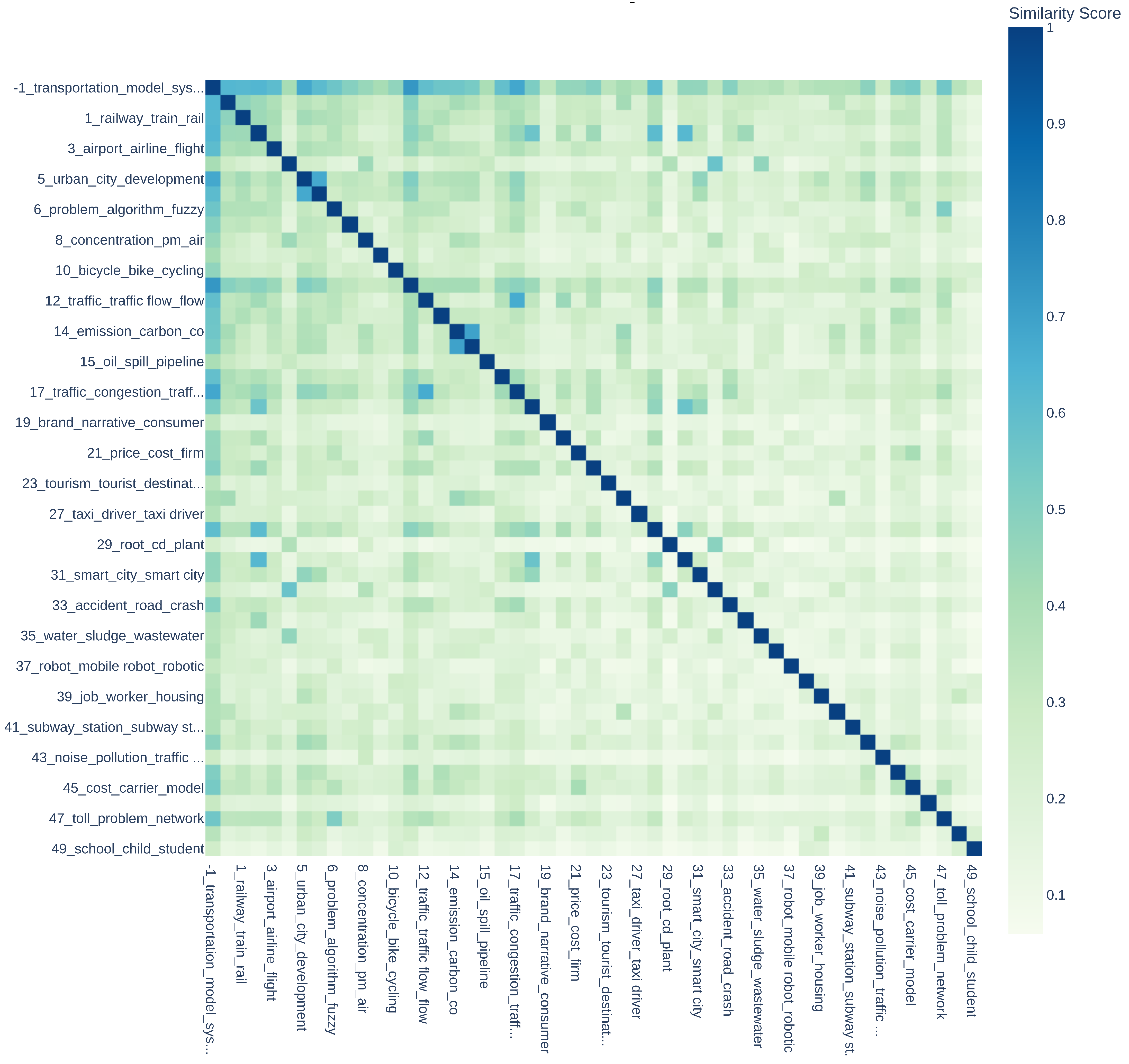 Sustainability 14 05711 g026 550
