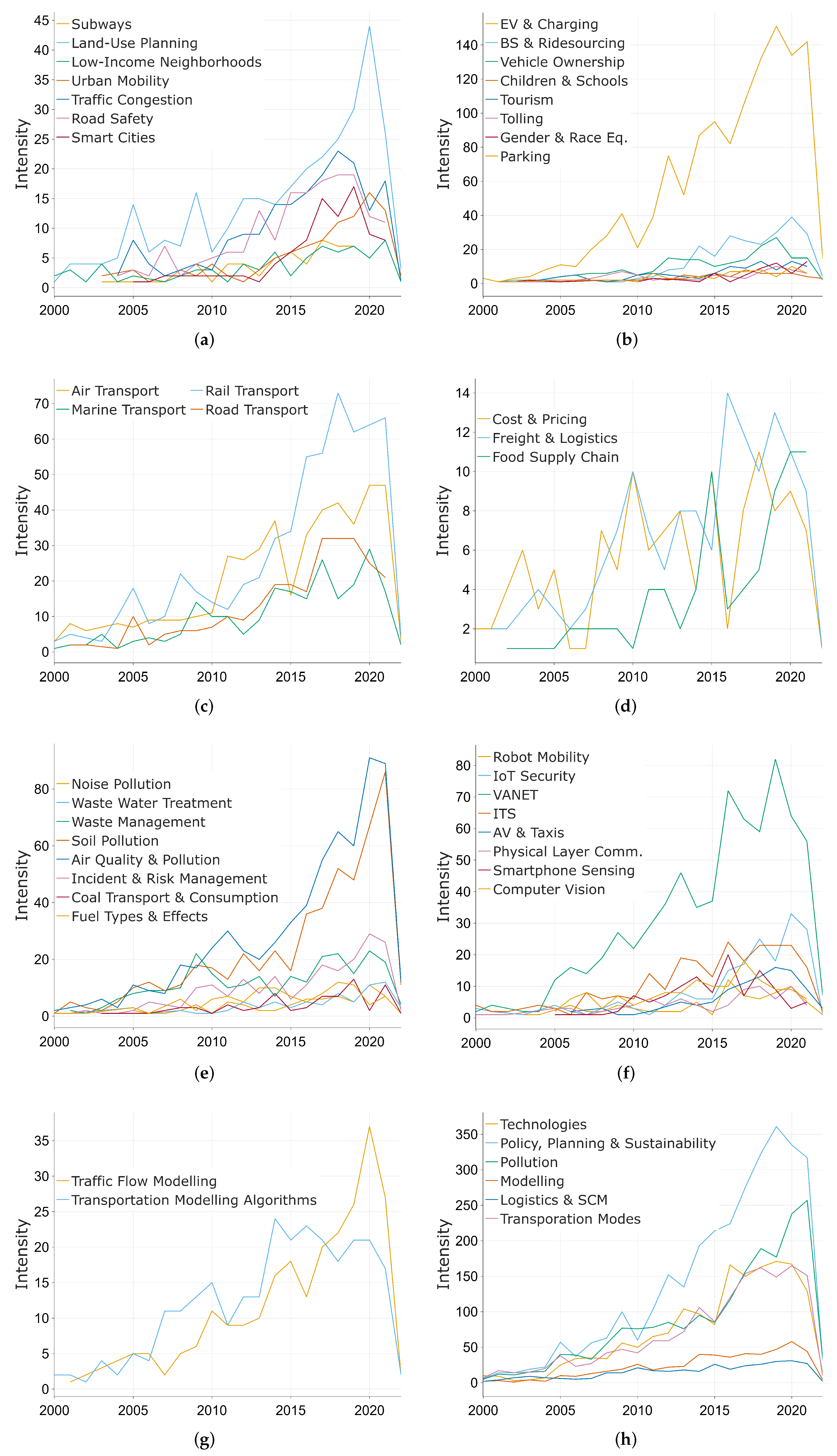 Sustainability 14 05711 g027 550