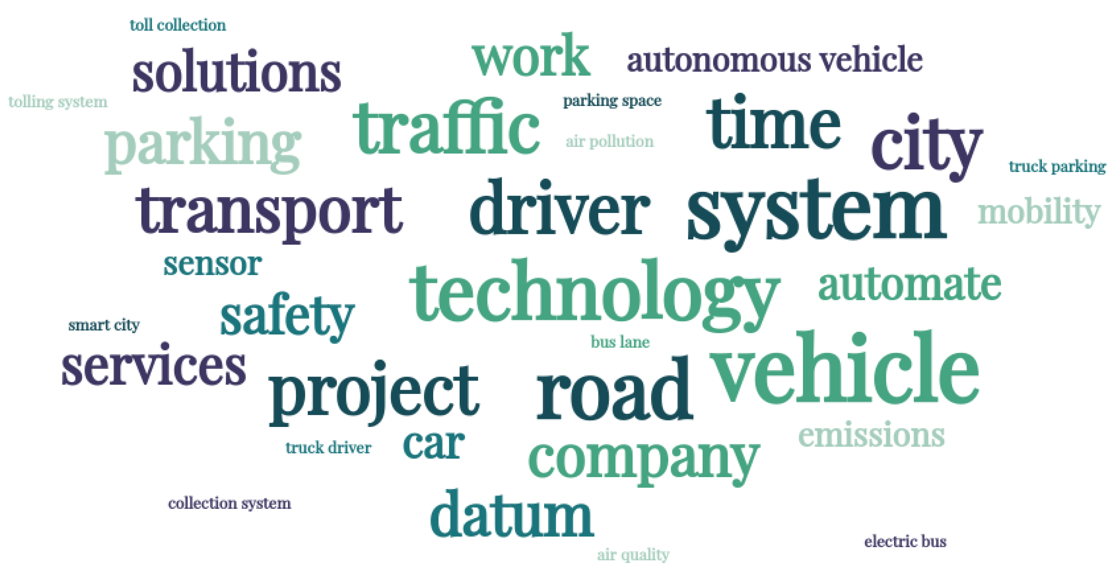 Sustainability 14 05711 g029 550