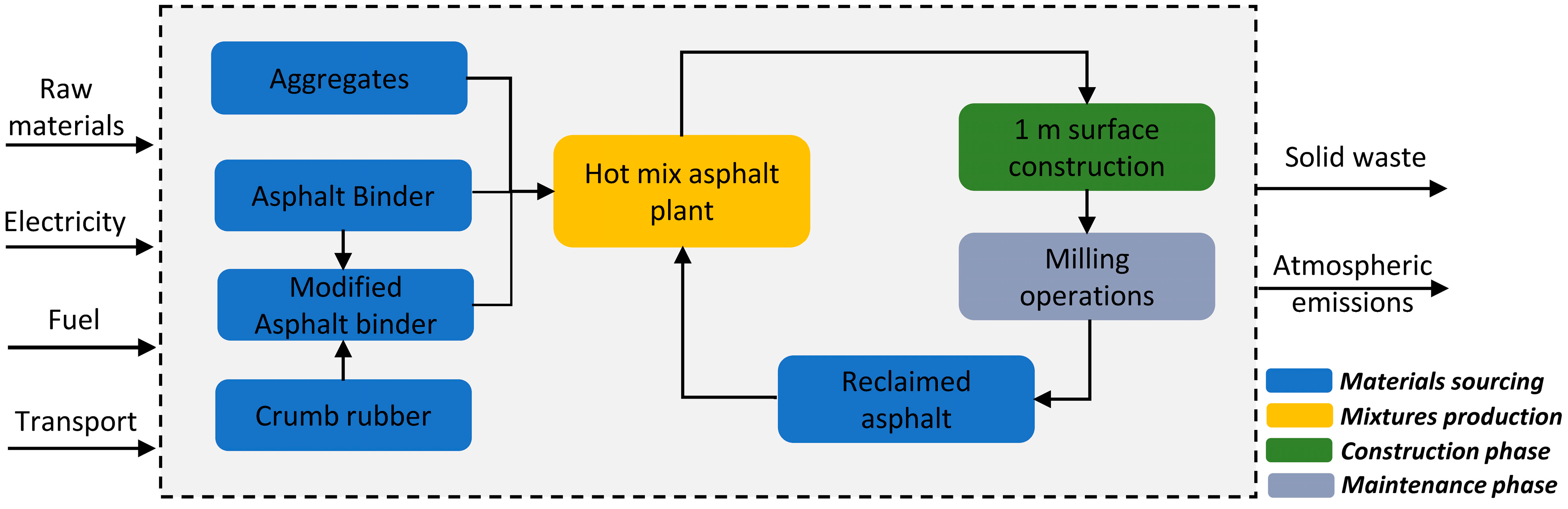 Sustainability 14 05716 g002 550