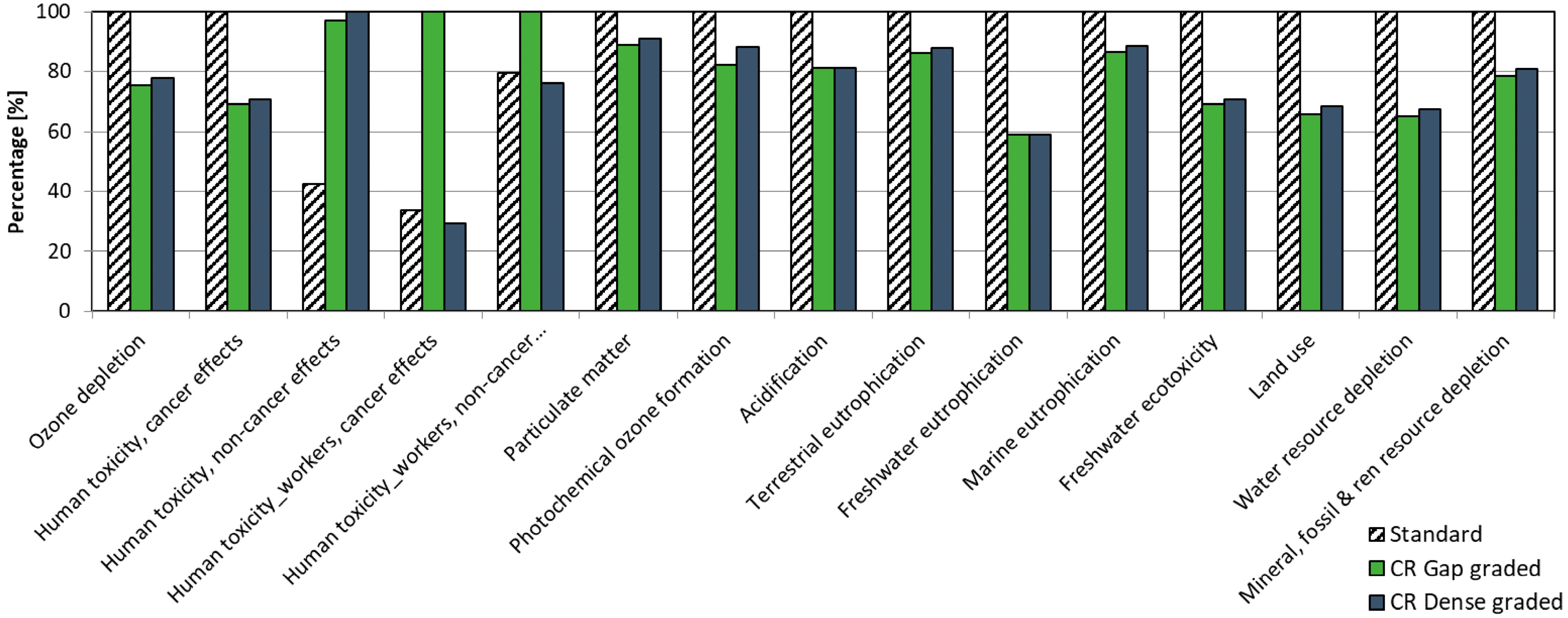 Sustainability 14 05716 g006 550