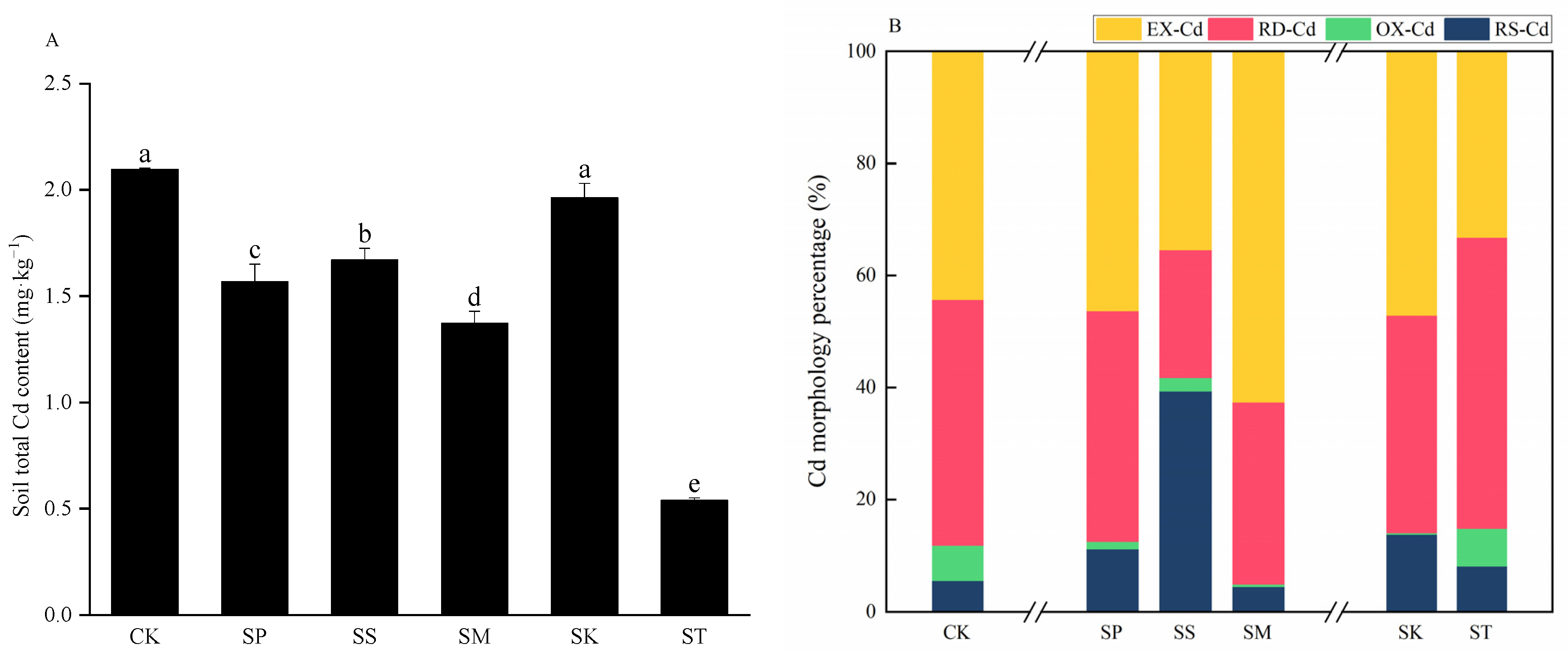 Sustainability 14 05717 g002