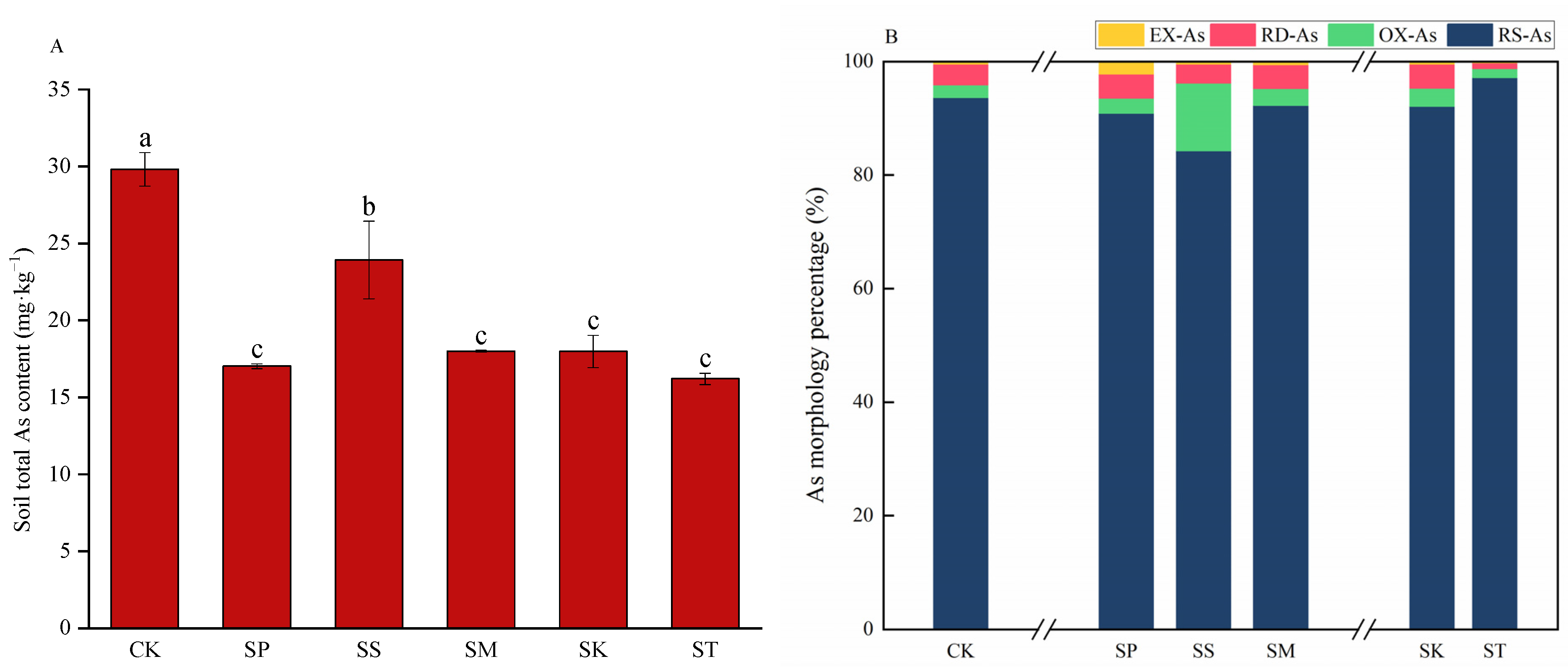 Sustainability 14 05717 g003