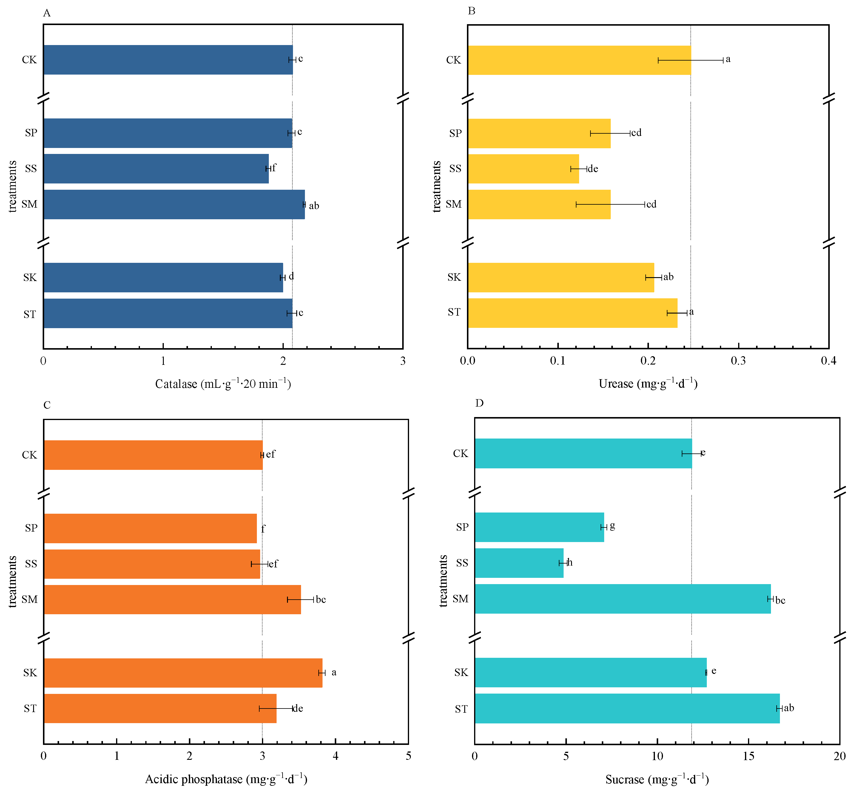 Sustainability 14 05717 g005