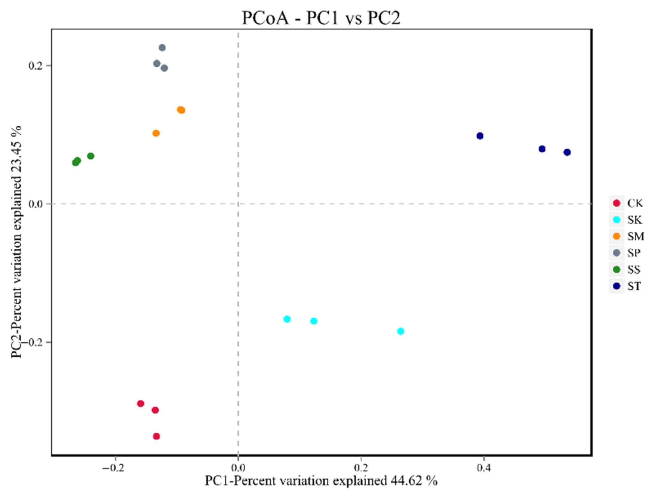 Sustainability 14 05717 g007
