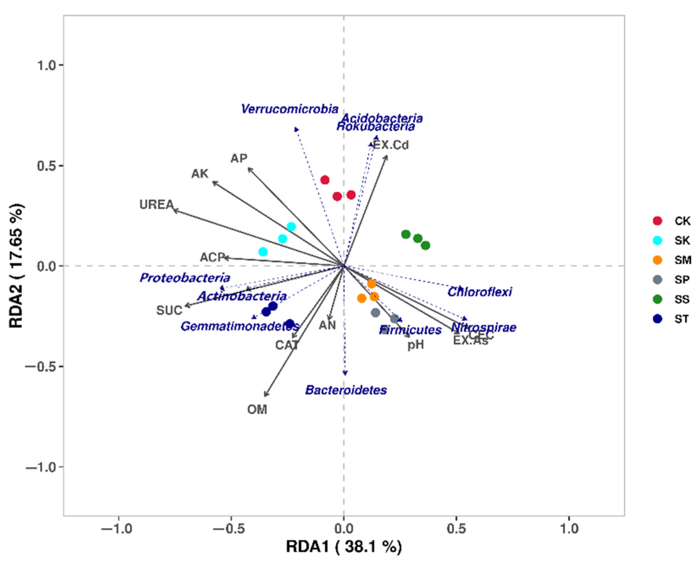 Sustainability 14 05717 g008