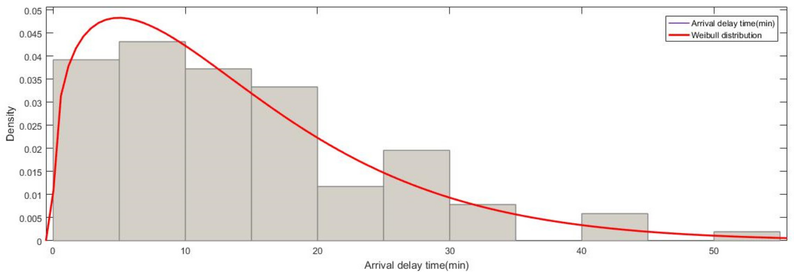 Sustainability 14 05718 g004