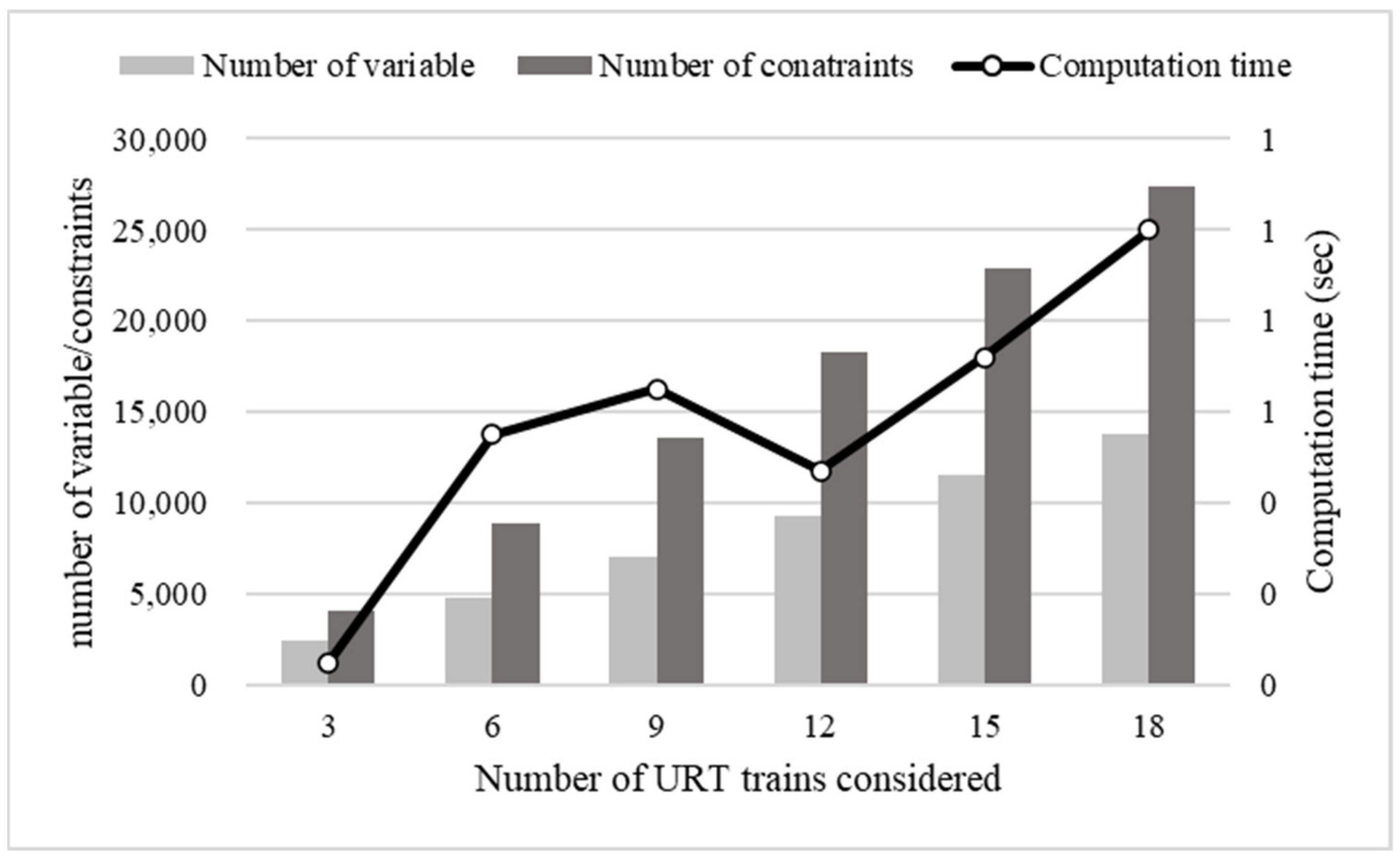 Sustainability 14 05718 g005