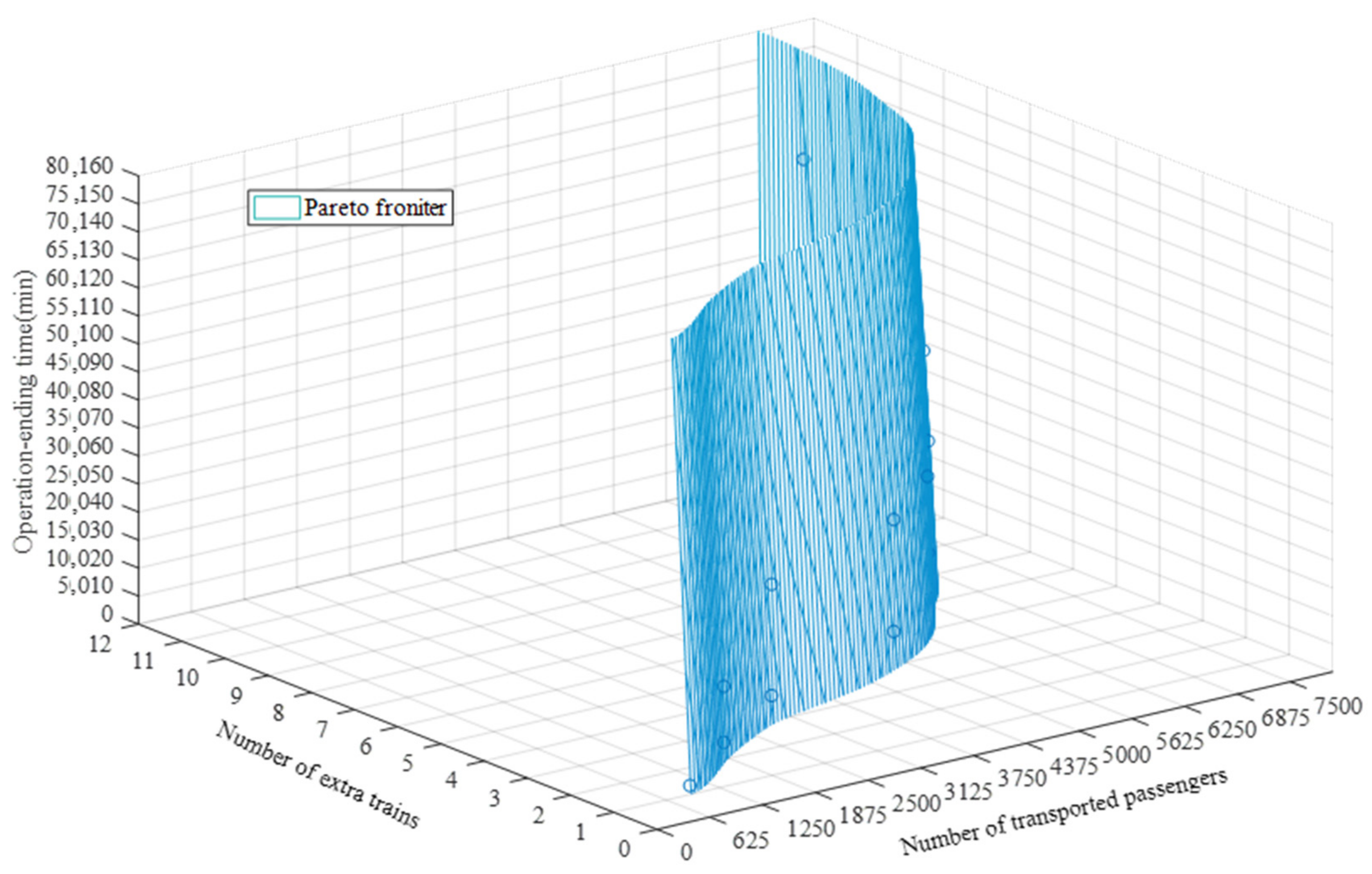Sustainability 14 05718 g008
