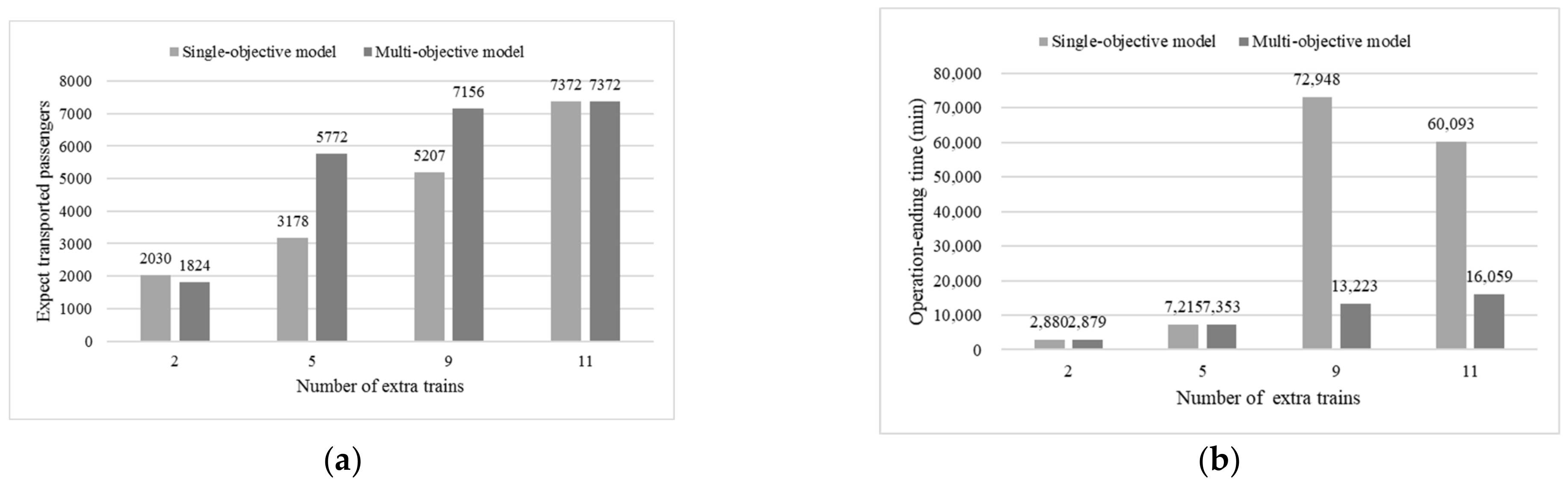 Sustainability 14 05718 g009