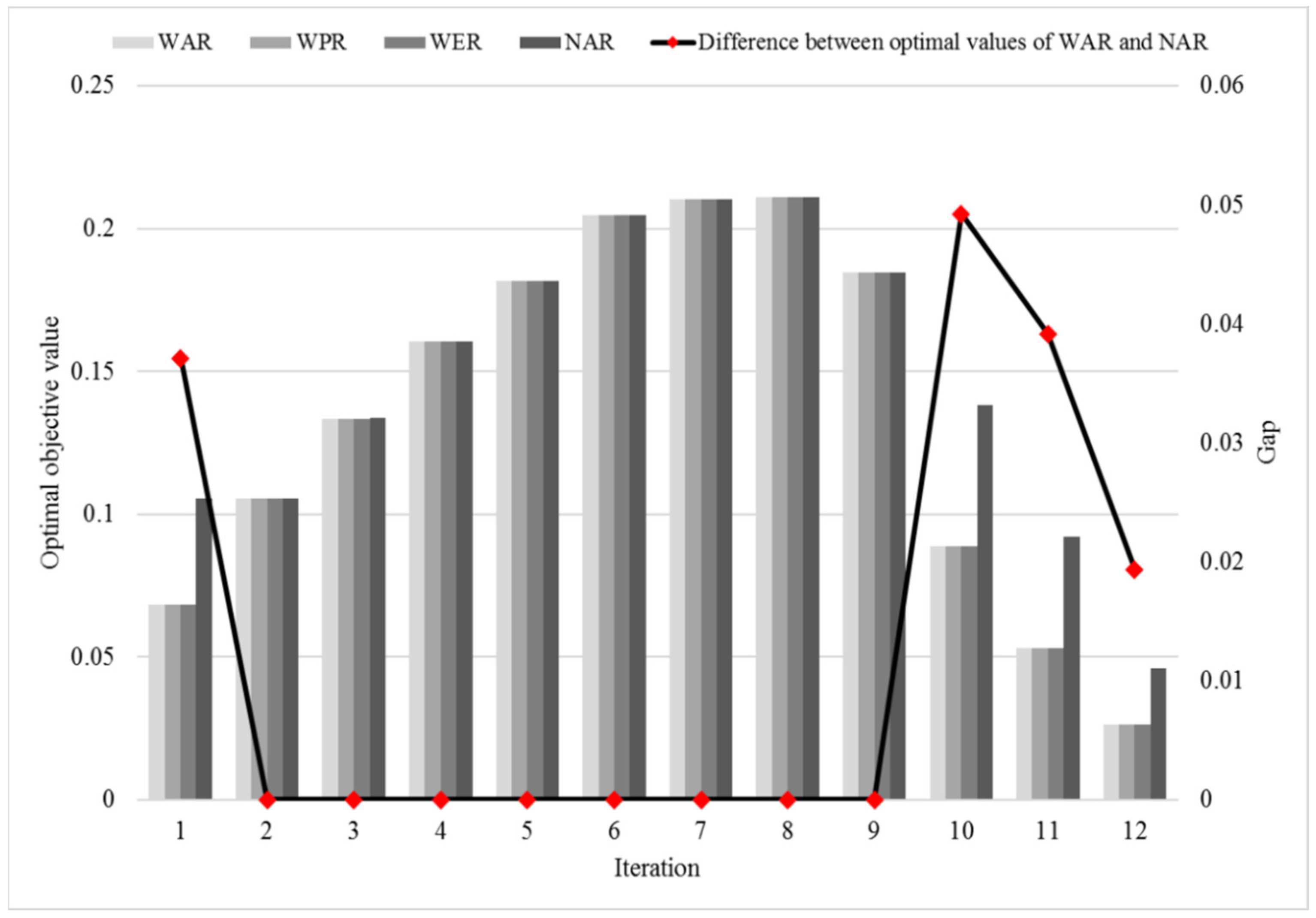 Sustainability 14 05718 g010