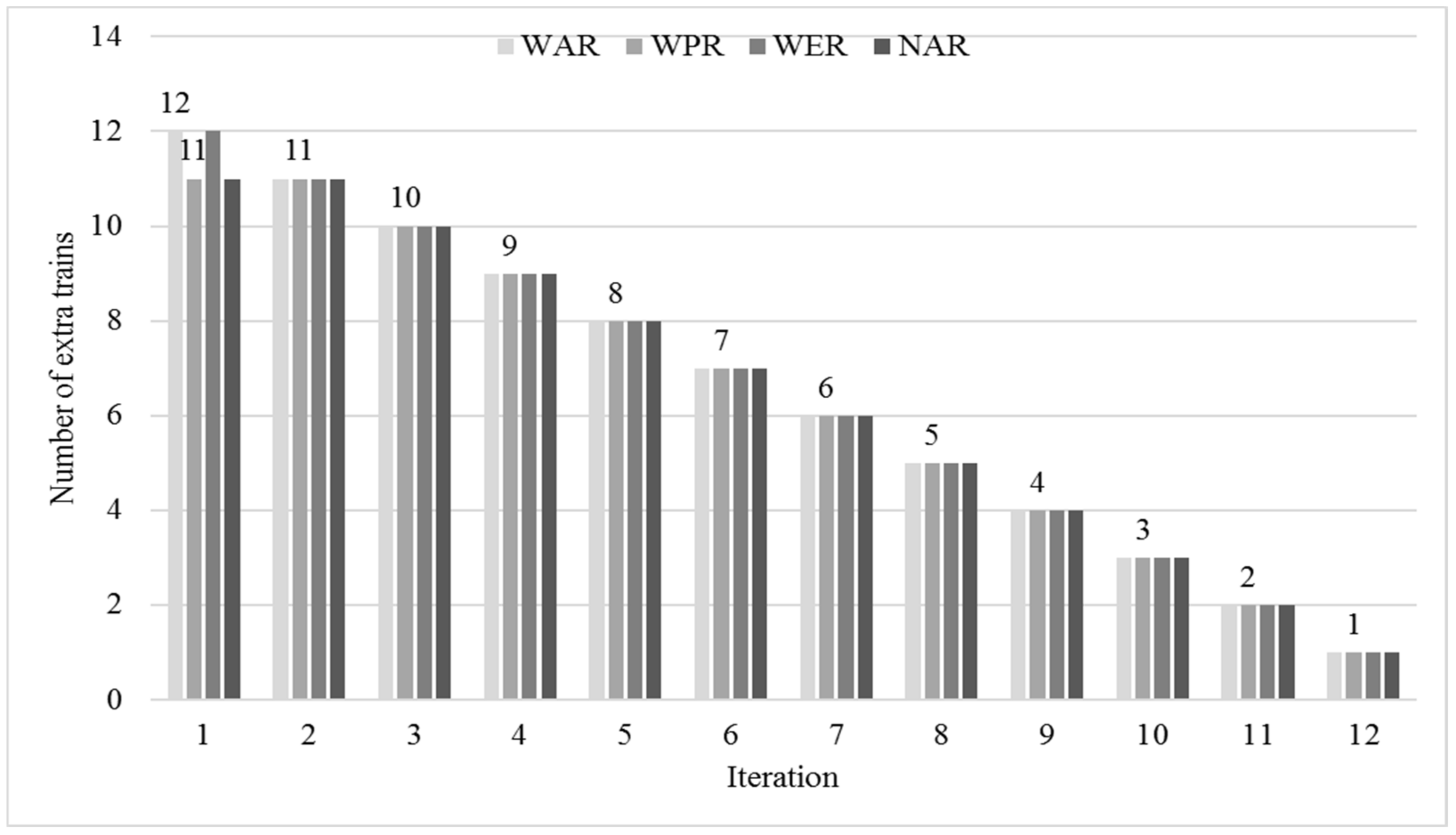 Sustainability 14 05718 g011
